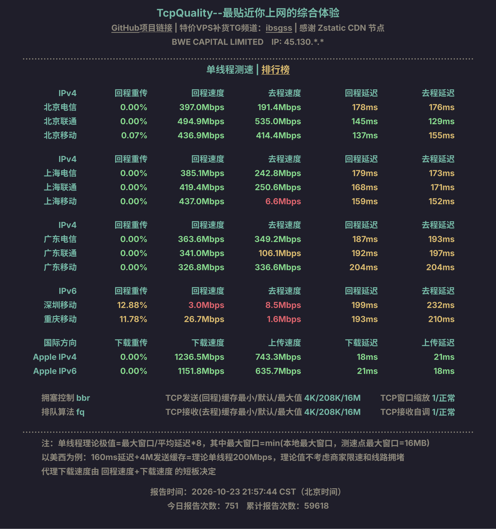 单线程测速