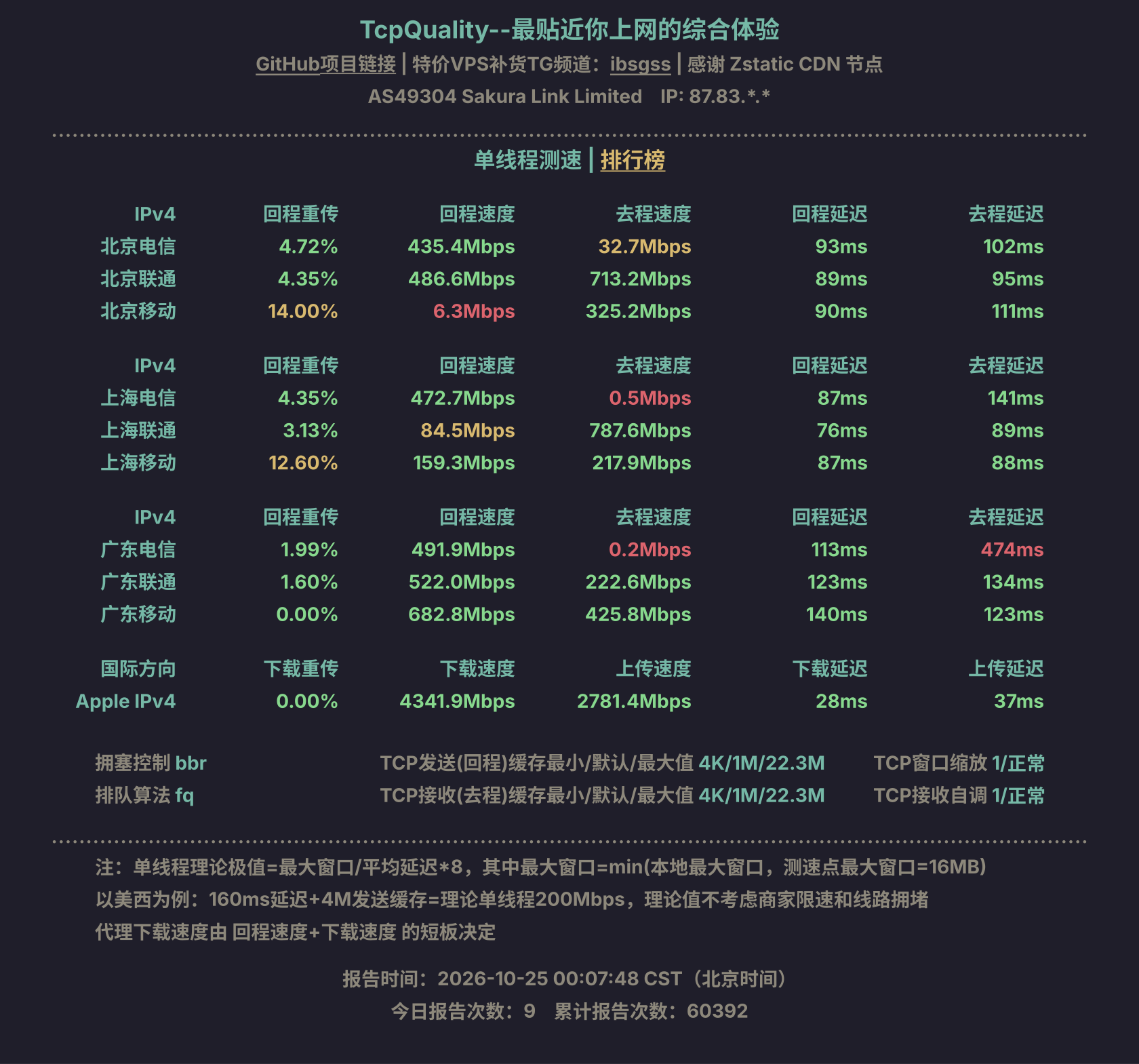 单线程测速