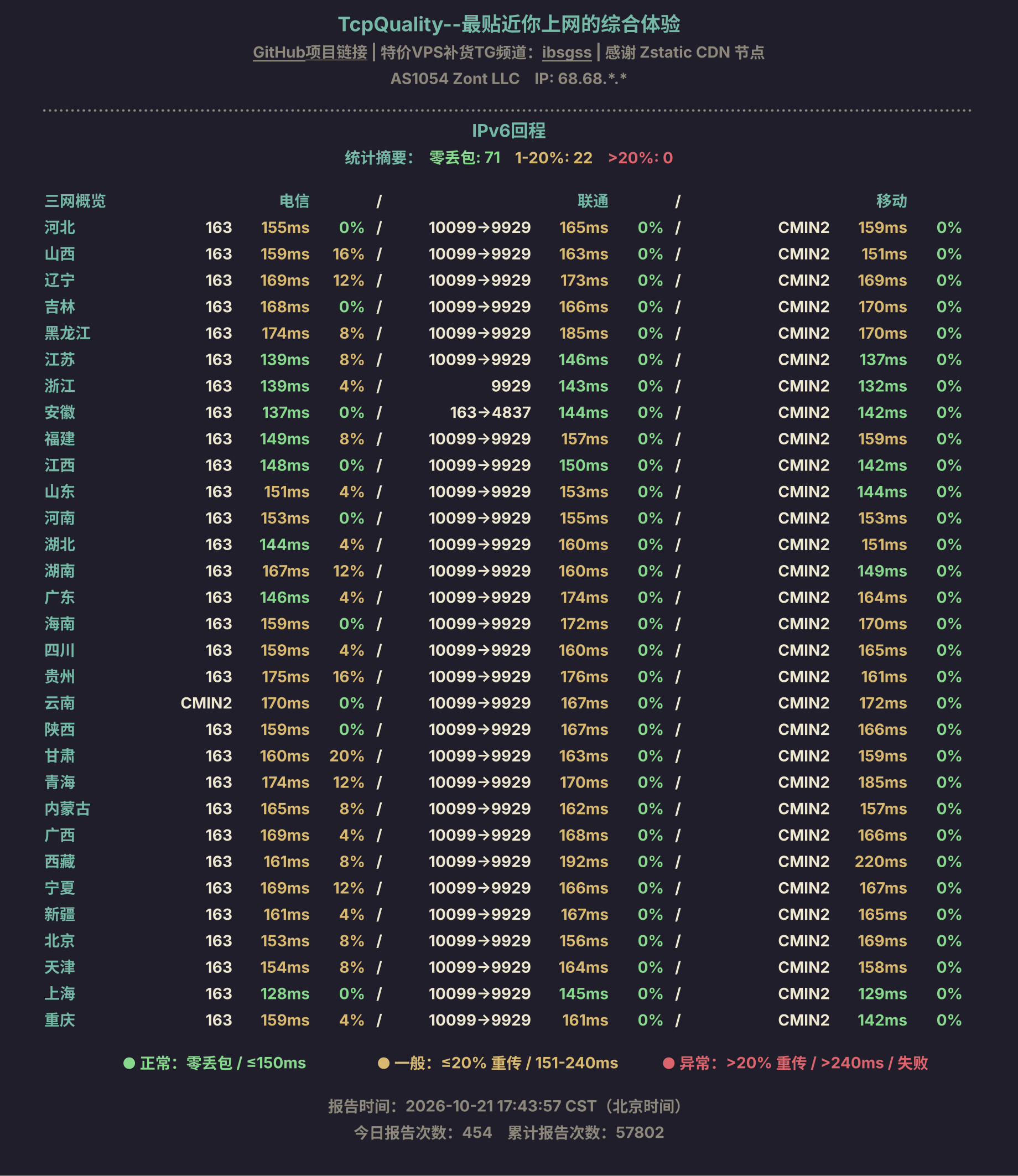 IPv6回程