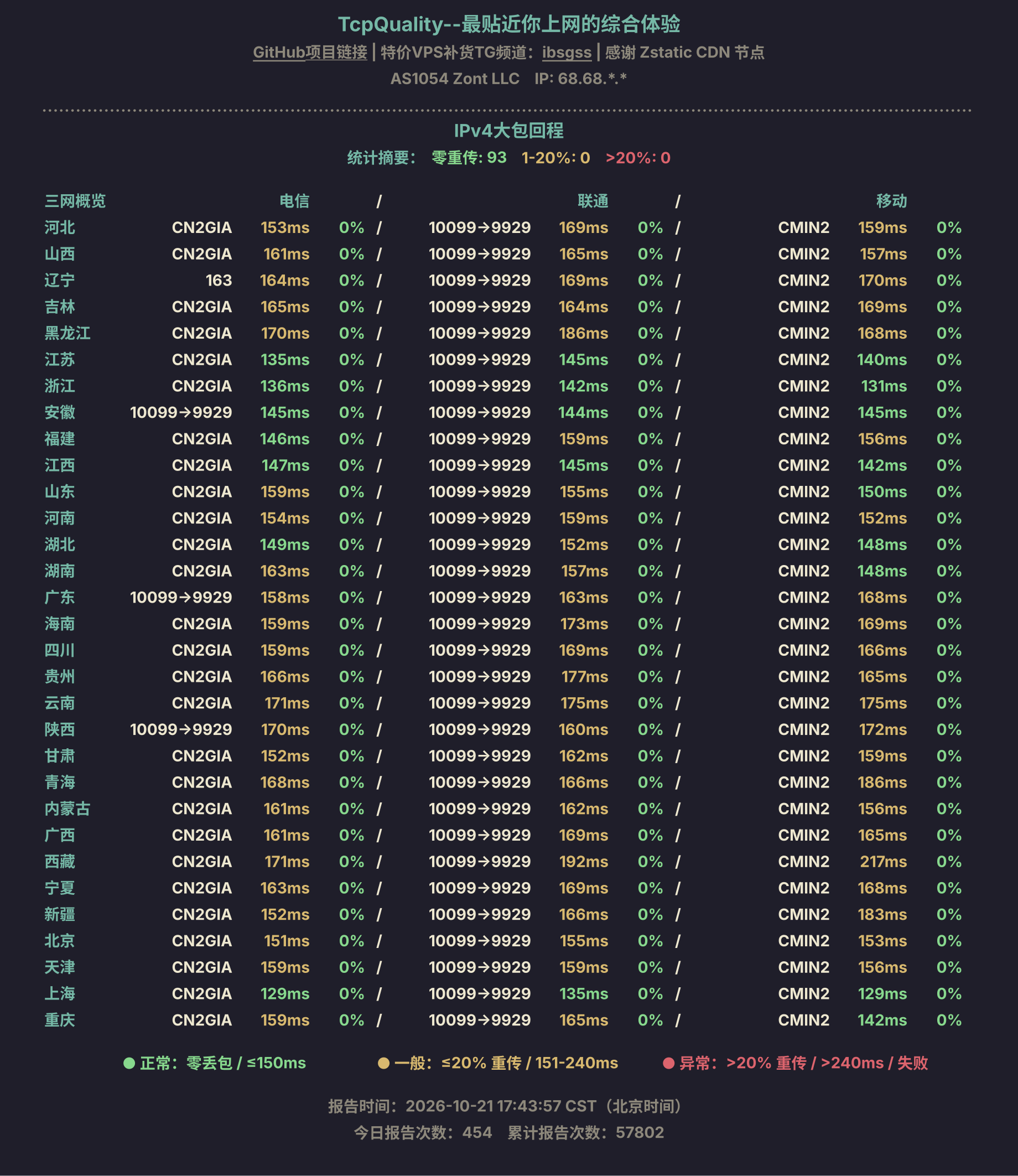IPv4大包回程