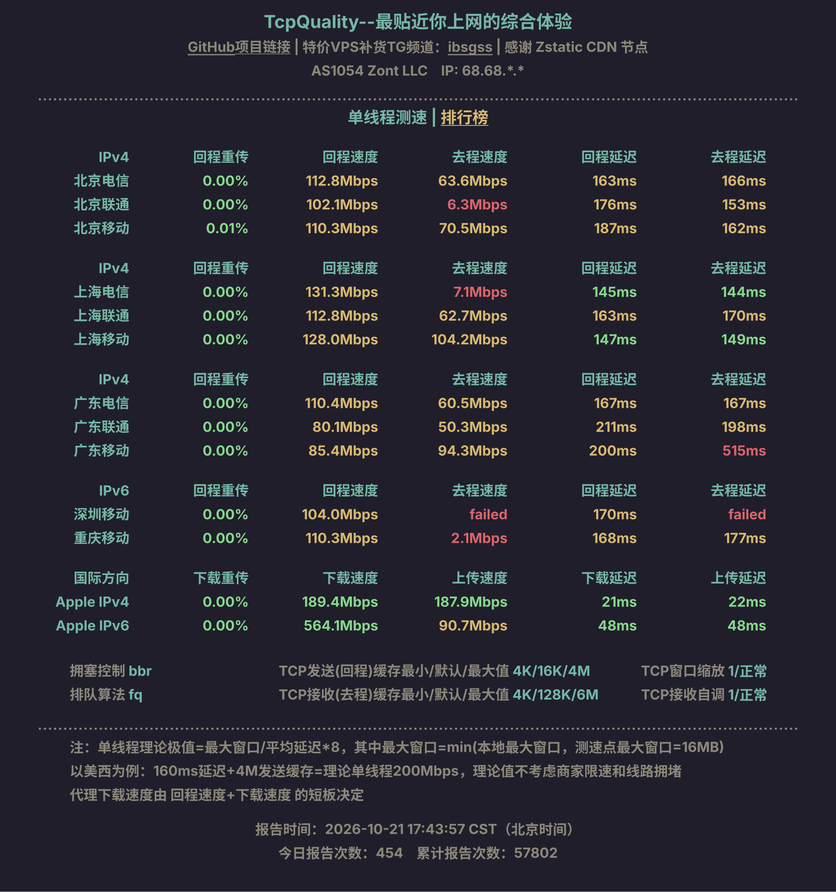 单线程测速