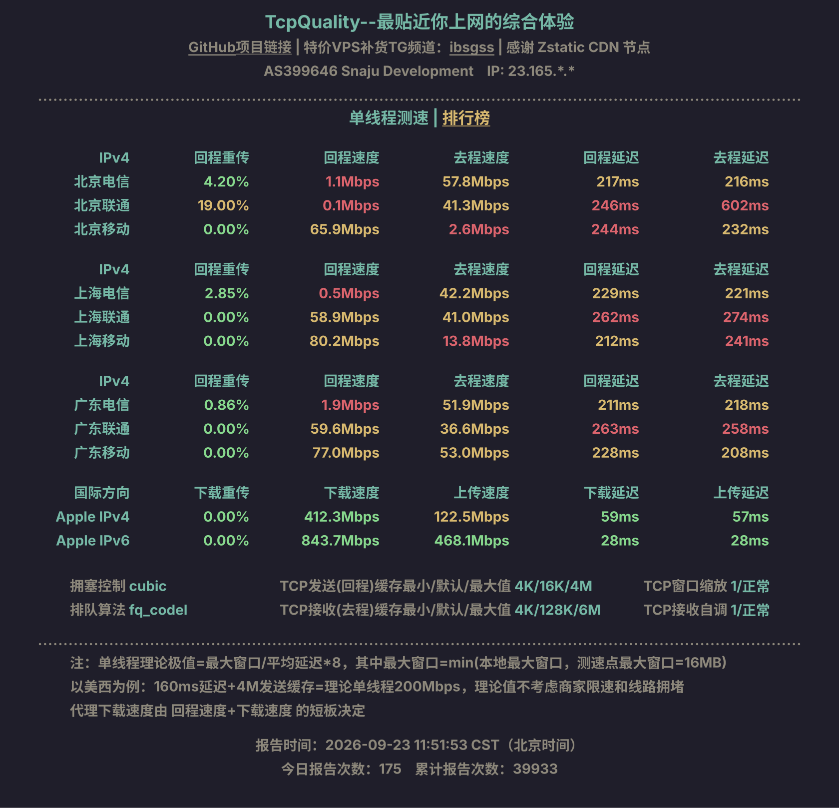 单线程测速