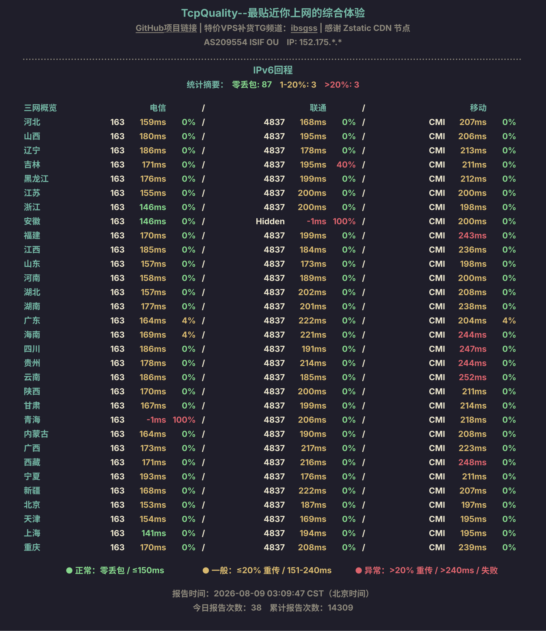 IPv6回程