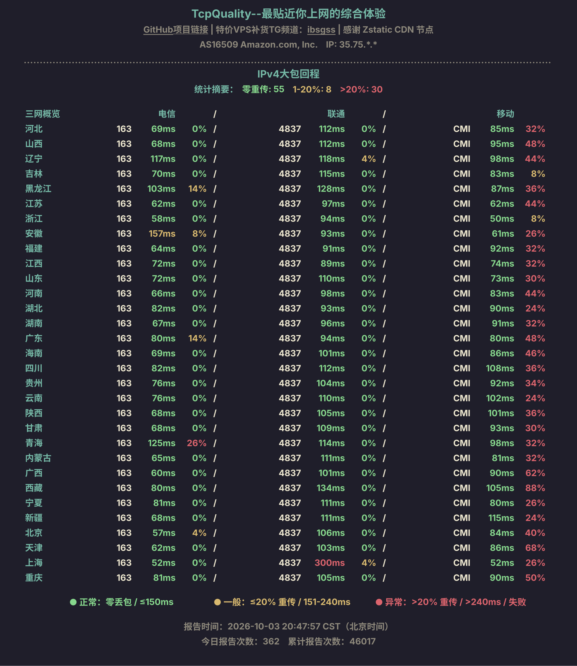 IPv4大包回程