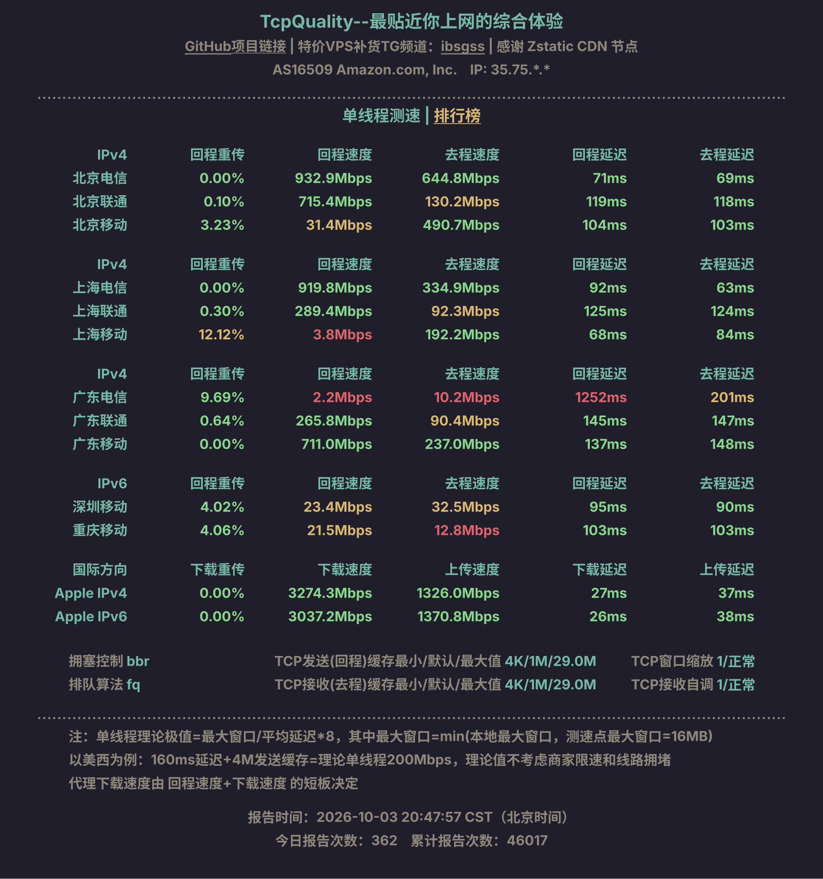 单线程测速