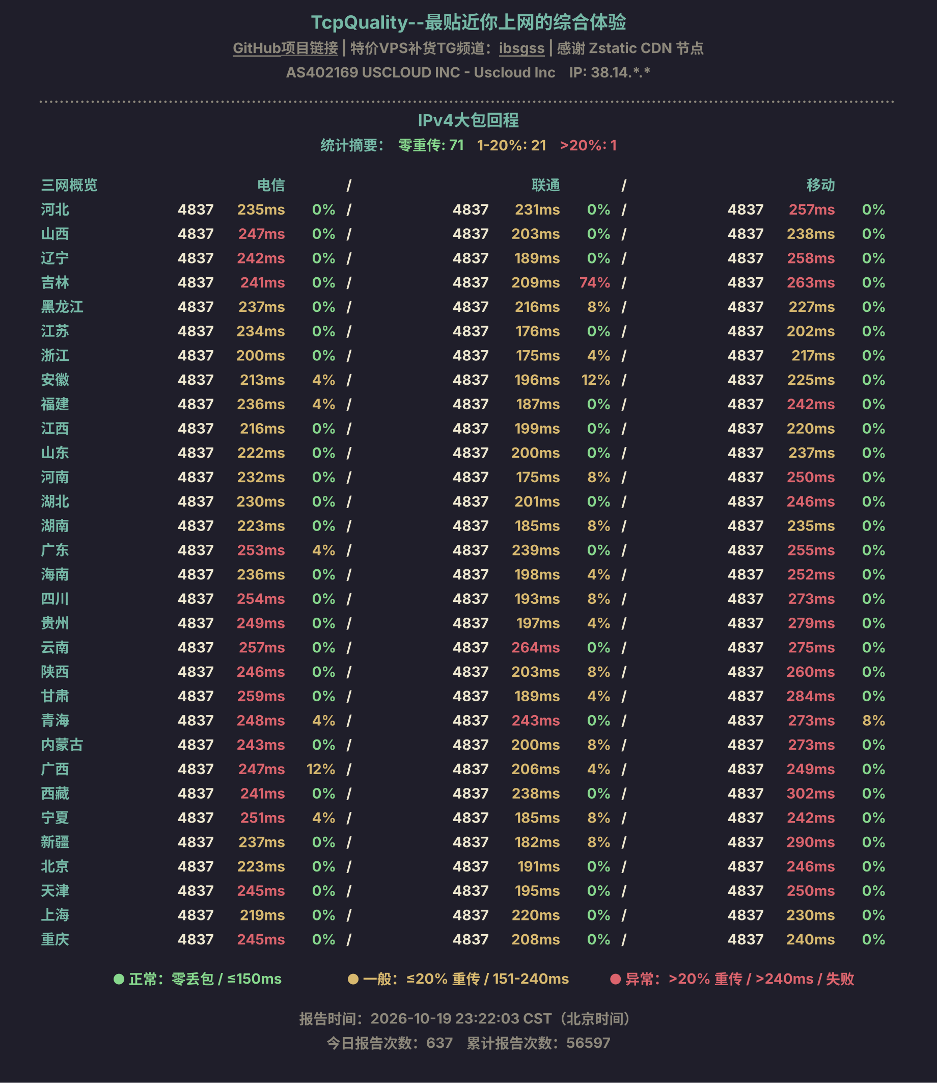 IPv4大包回程