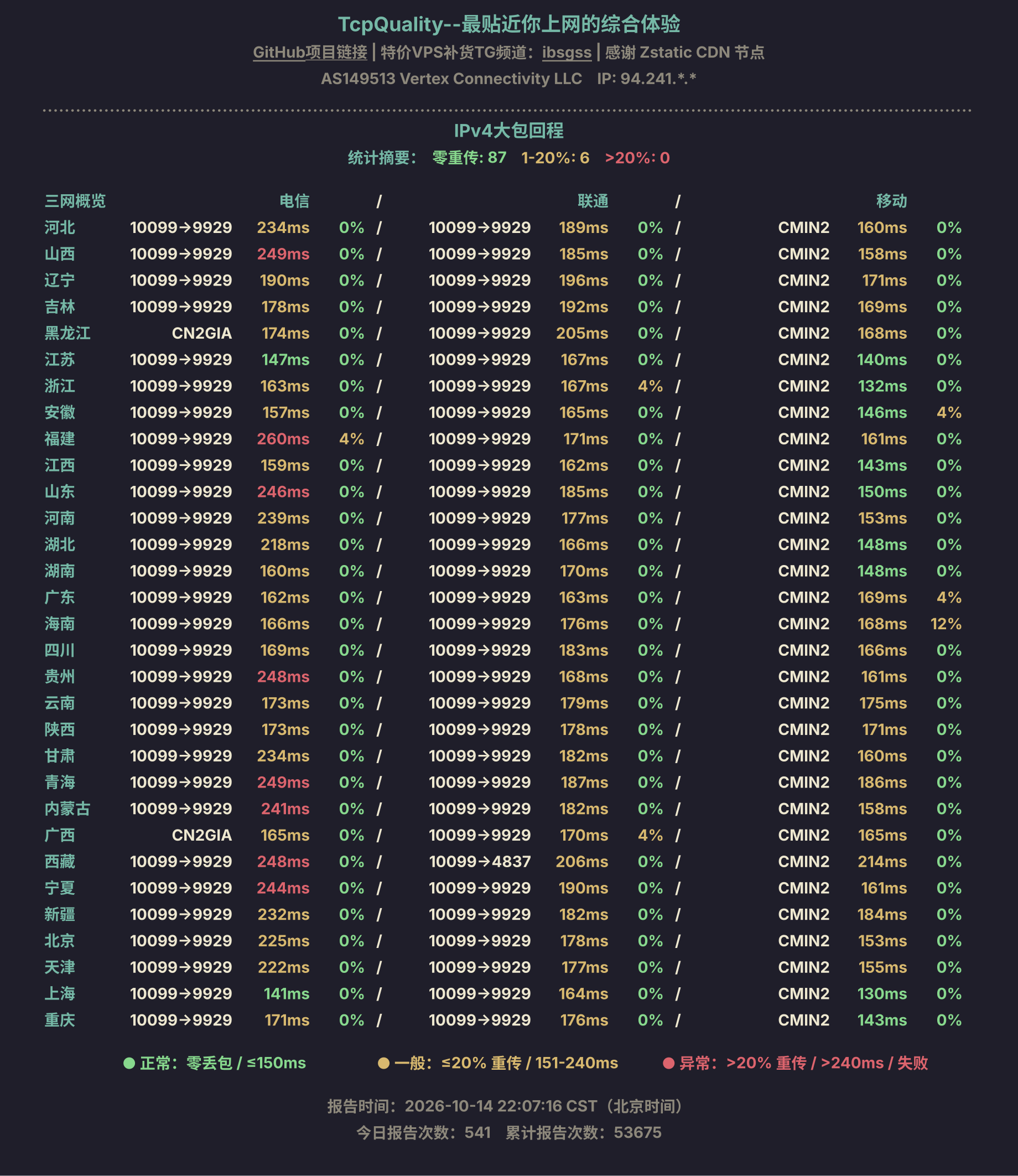 IPv4大包回程