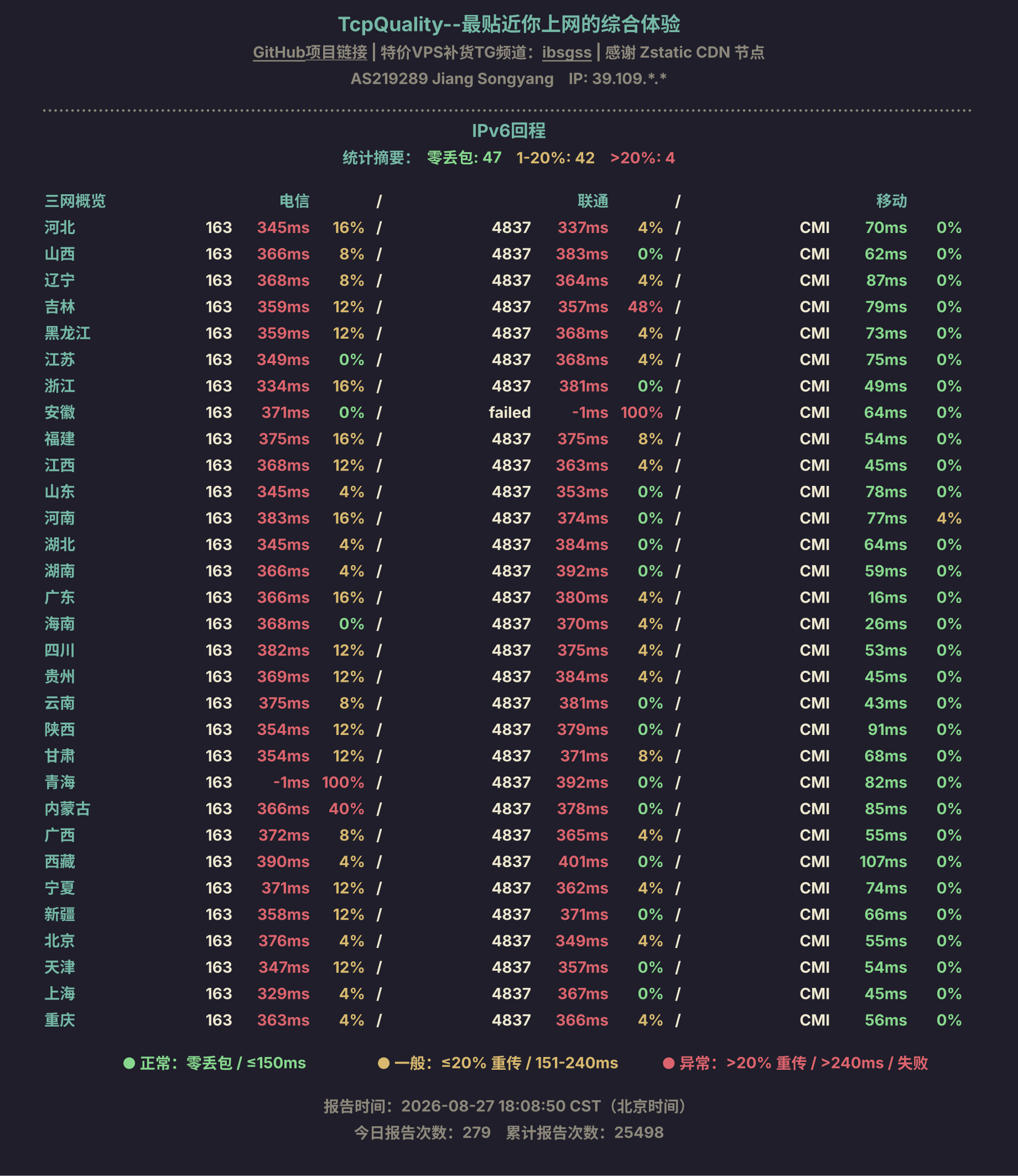 IPv6回程