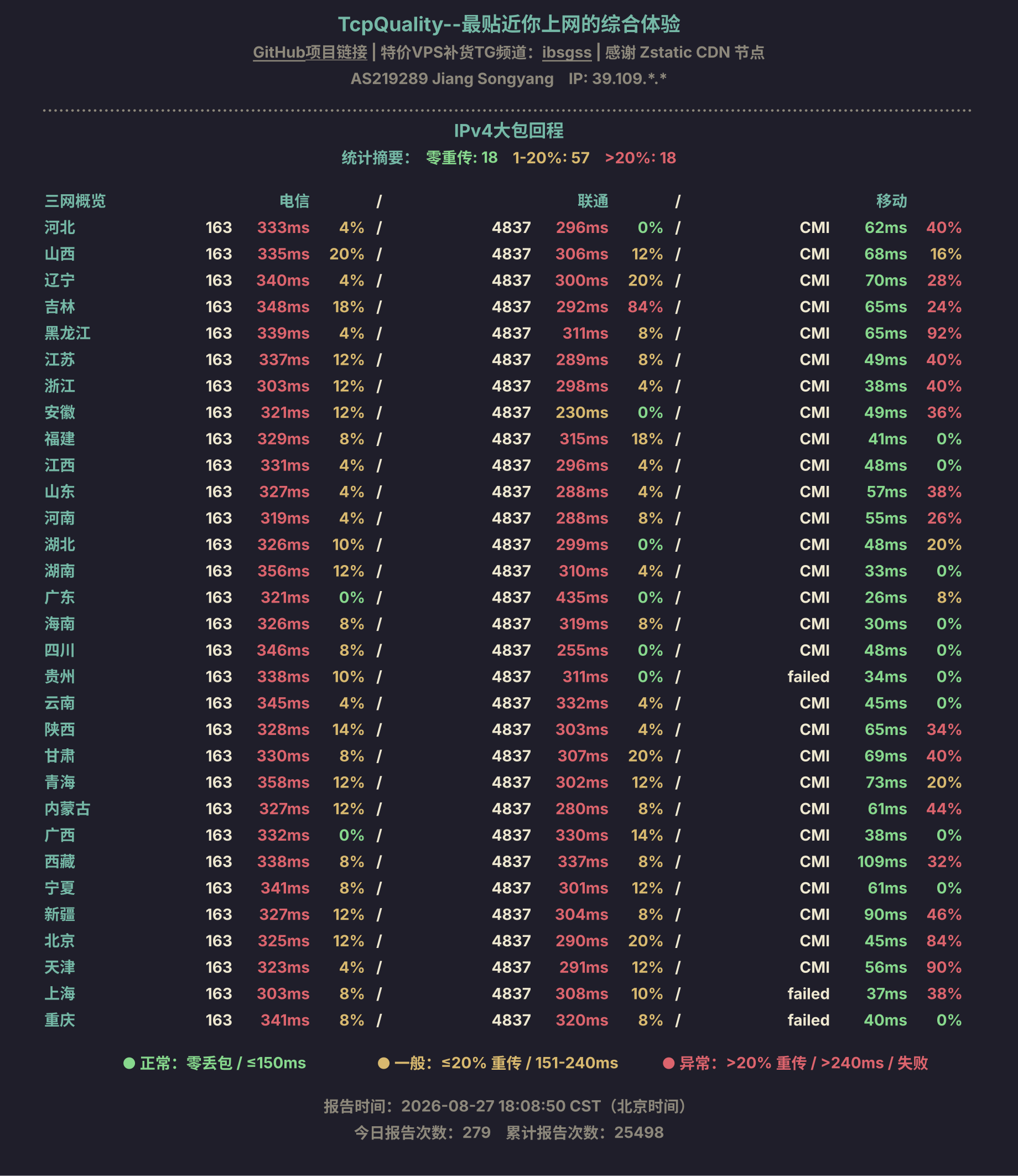 IPv4大包回程