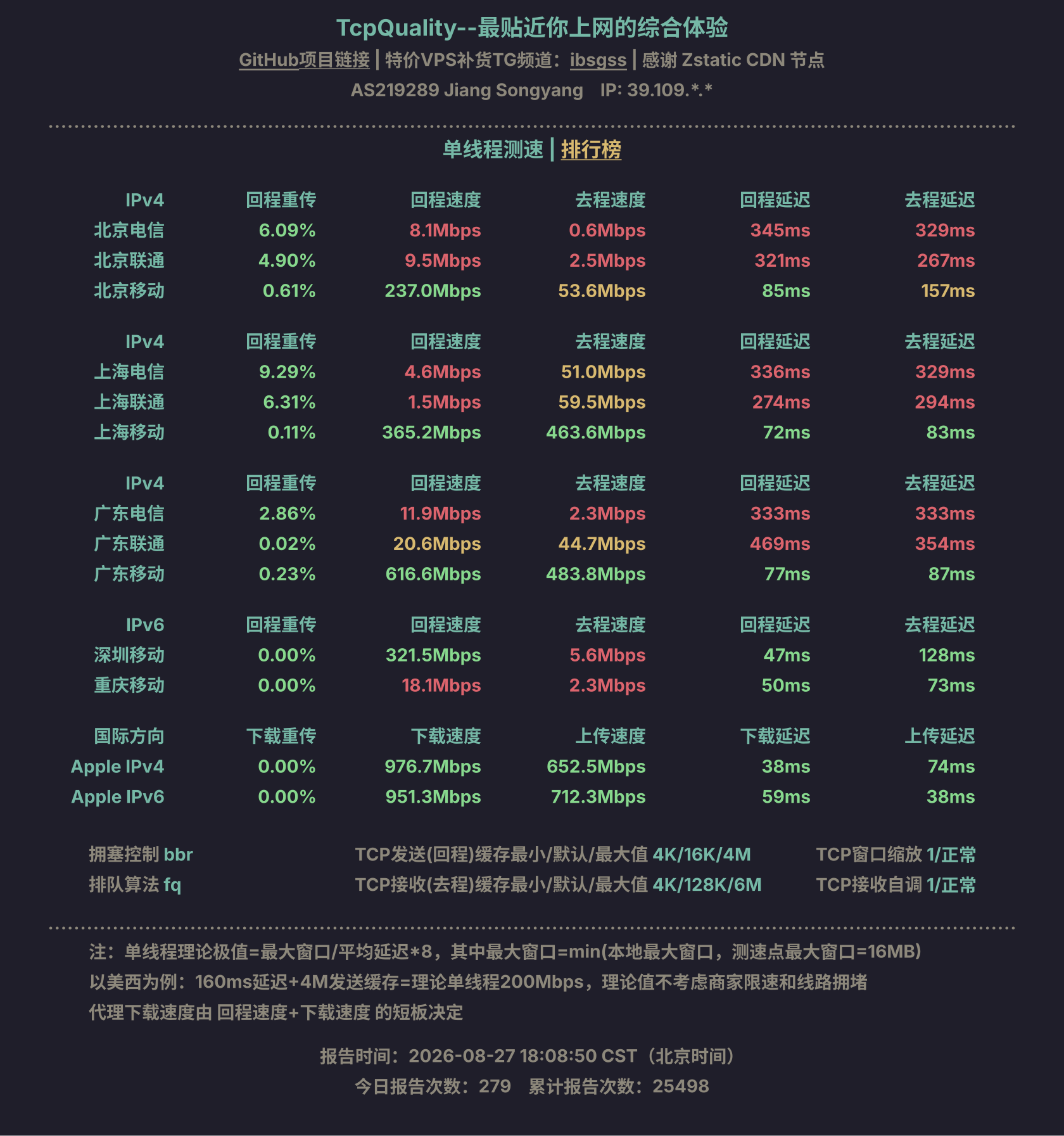 单线程测速