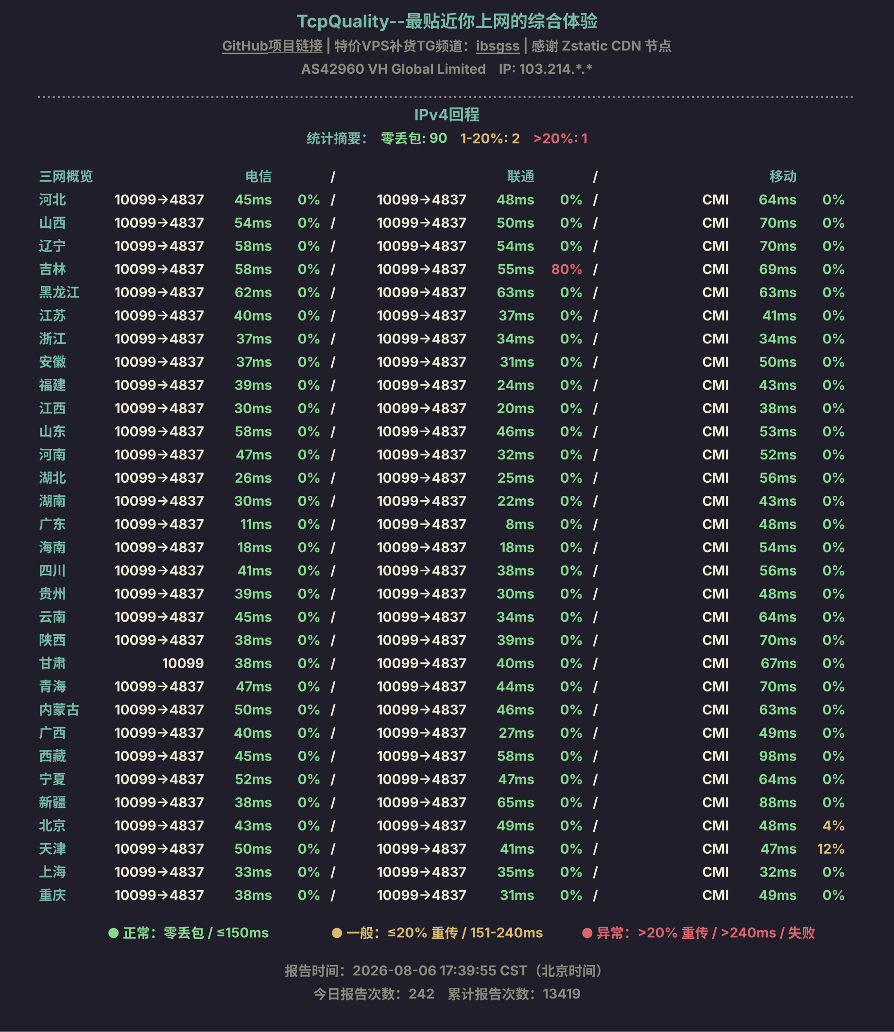 IPv4回程