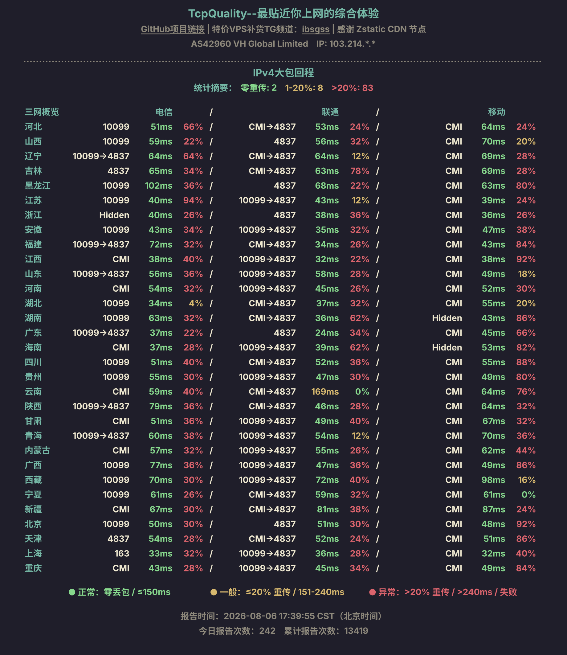 IPv4大包回程