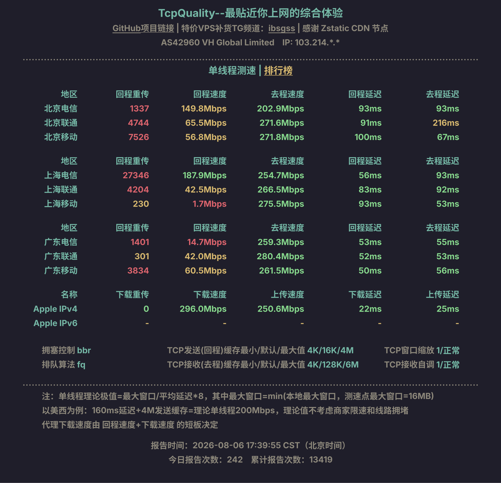 单线程测速