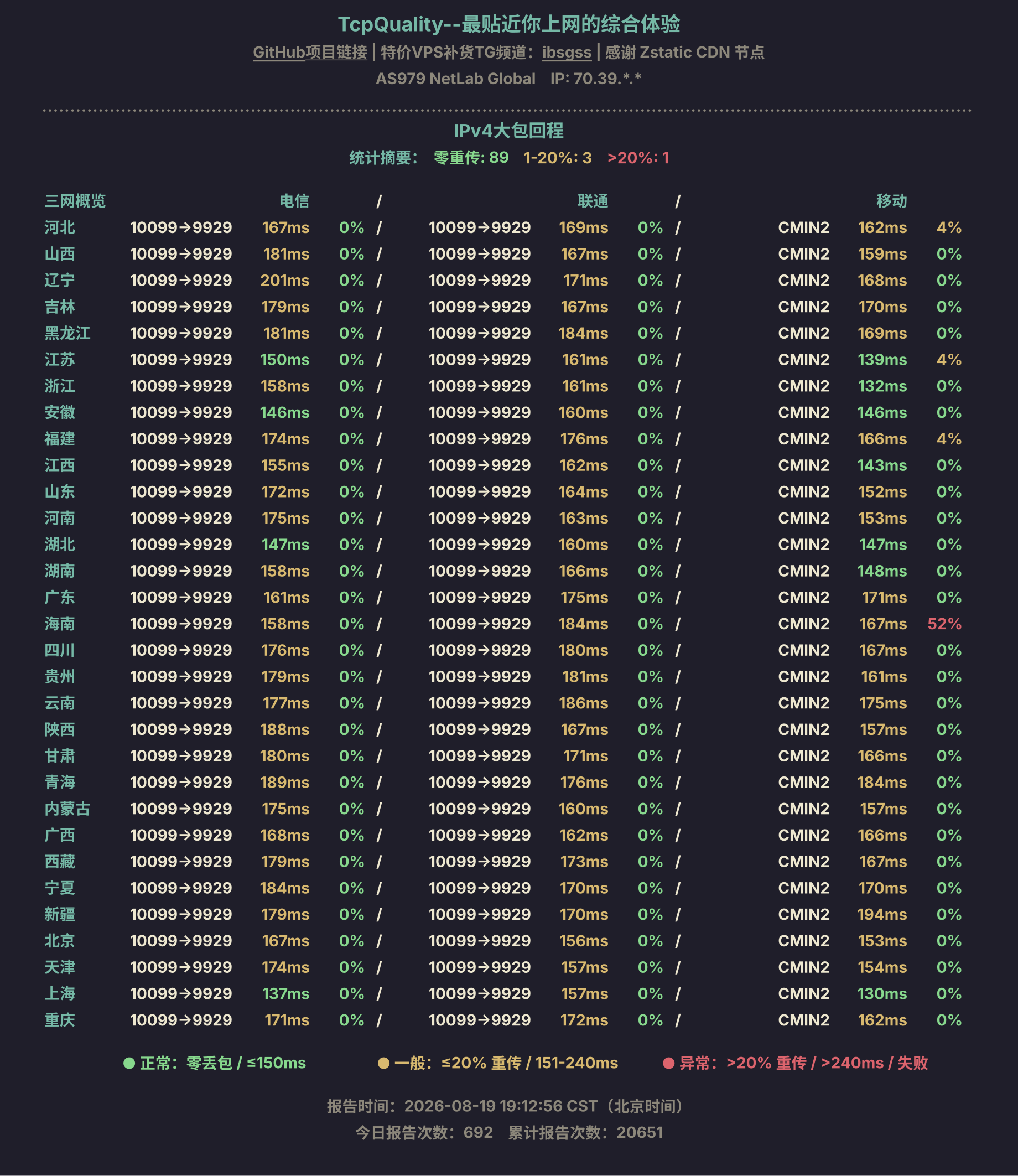 IPv4大包回程