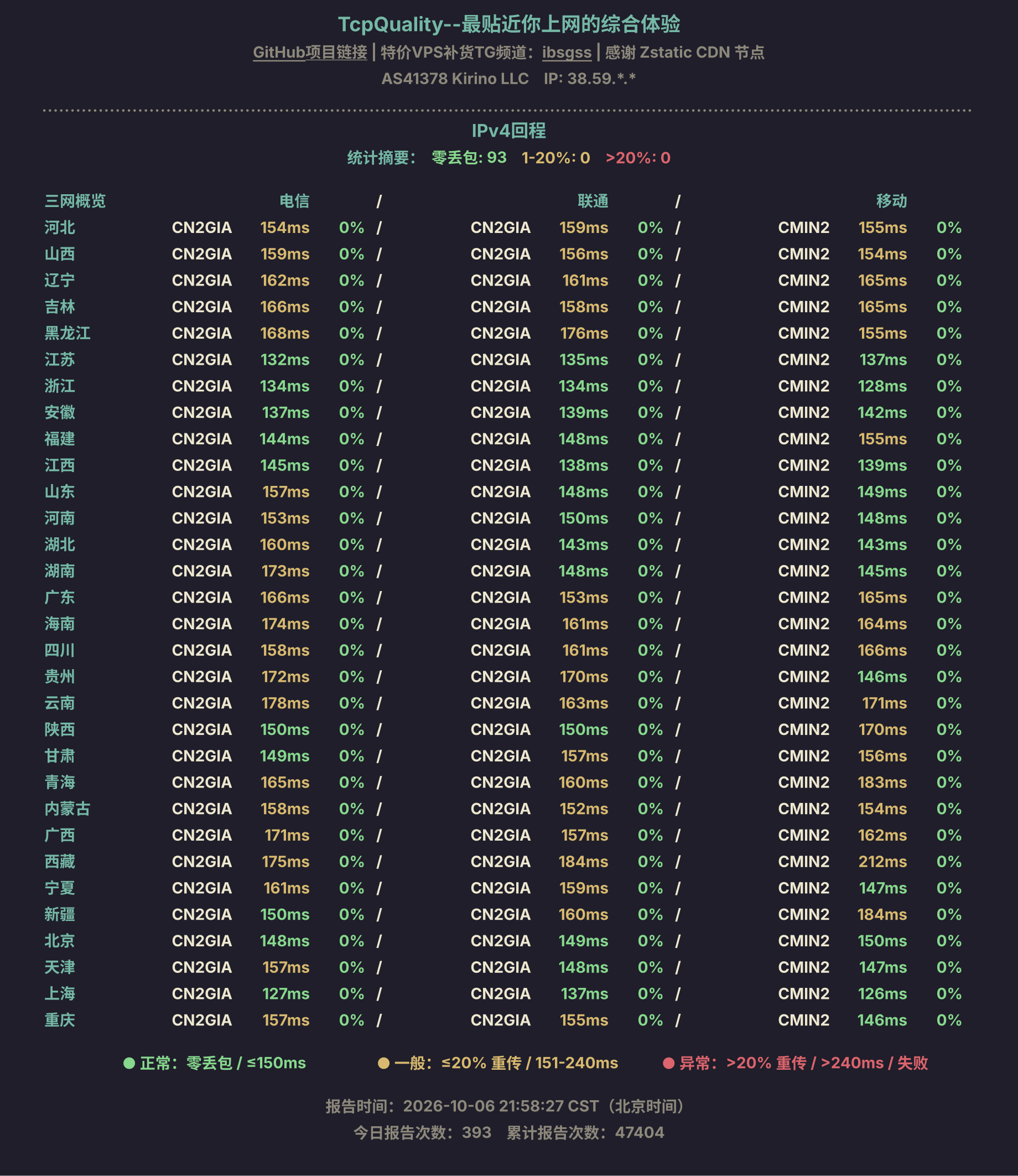 IPv4回程