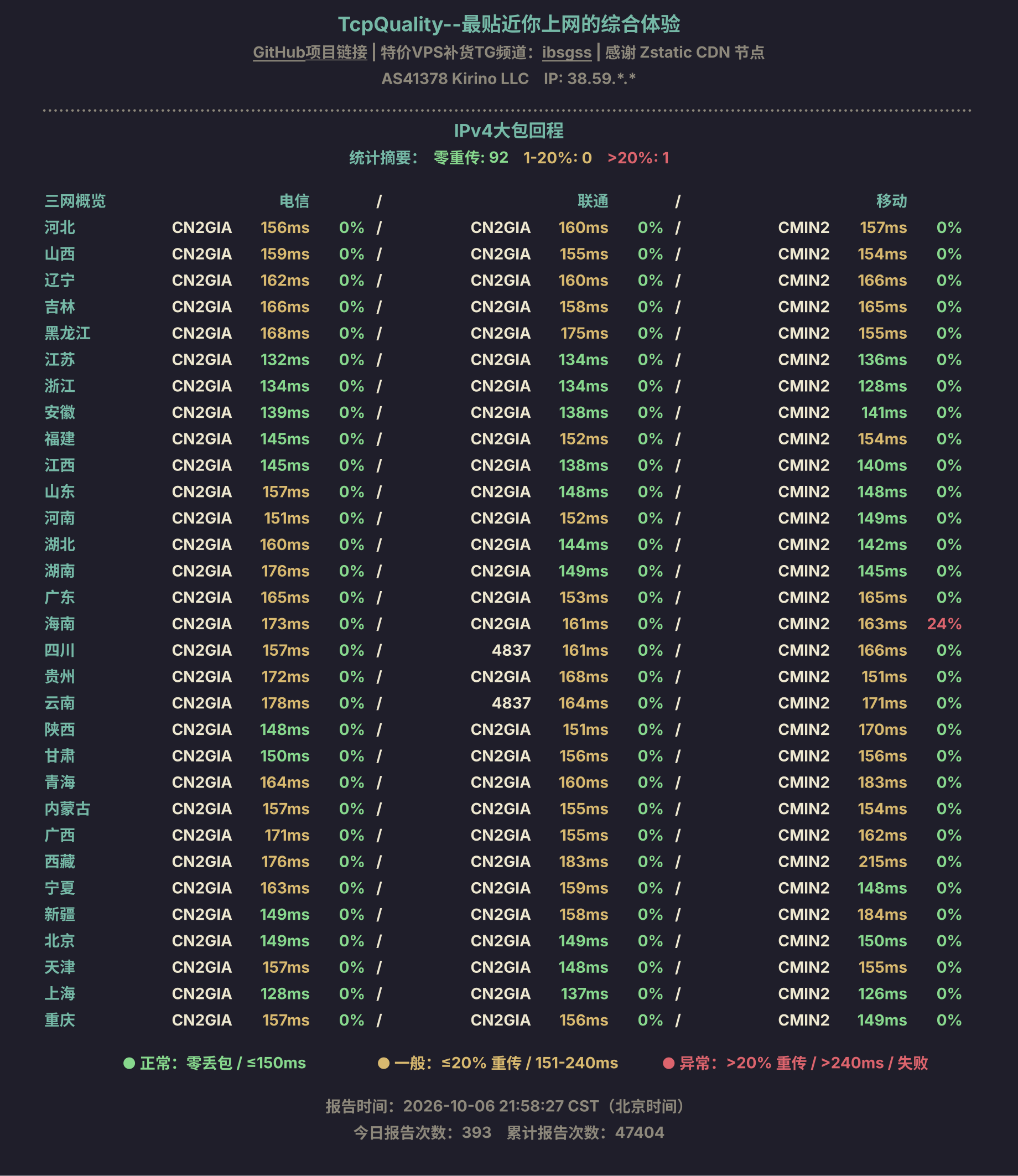 IPv4大包回程