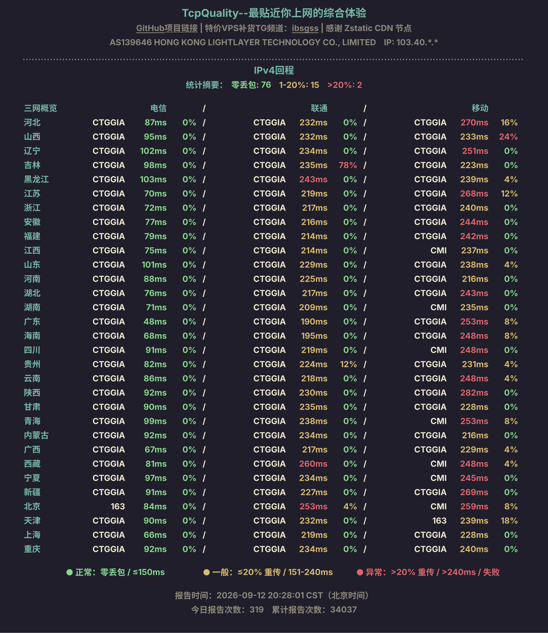 IPv4回程
