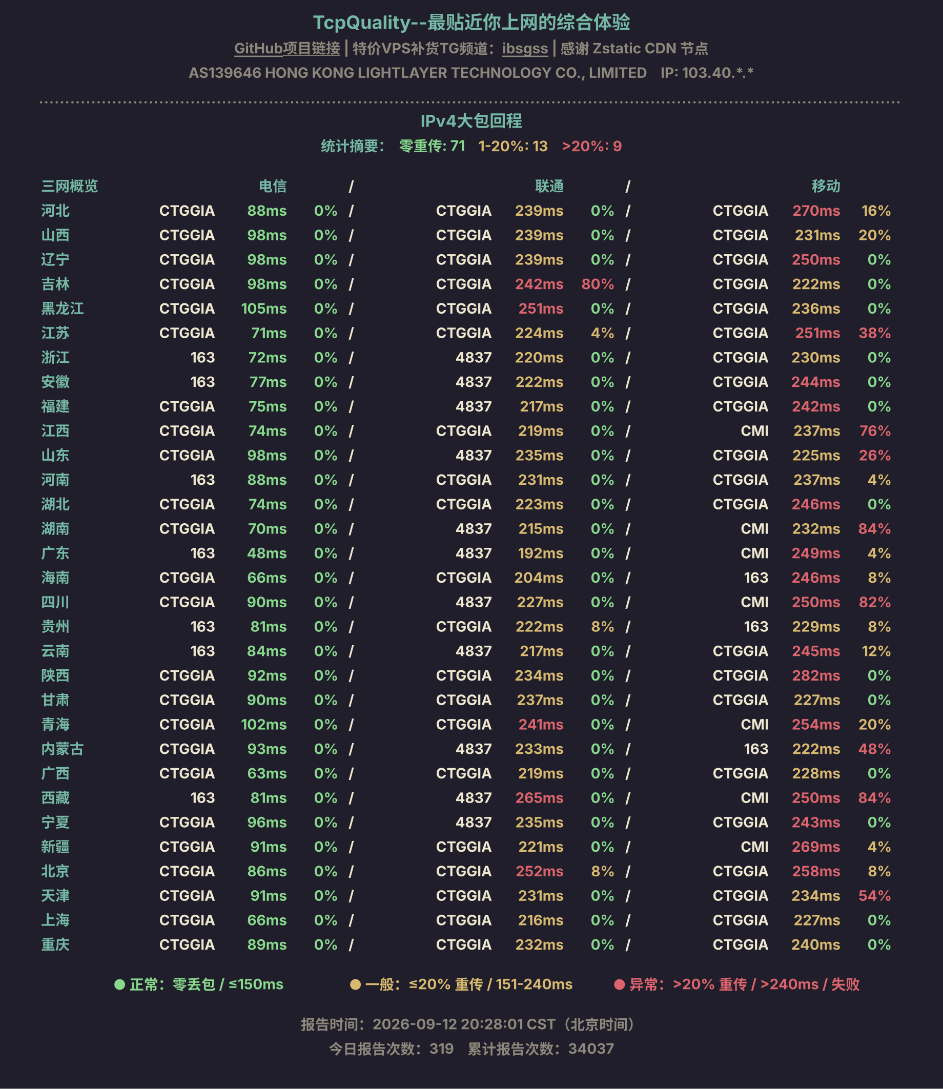 IPv4大包回程