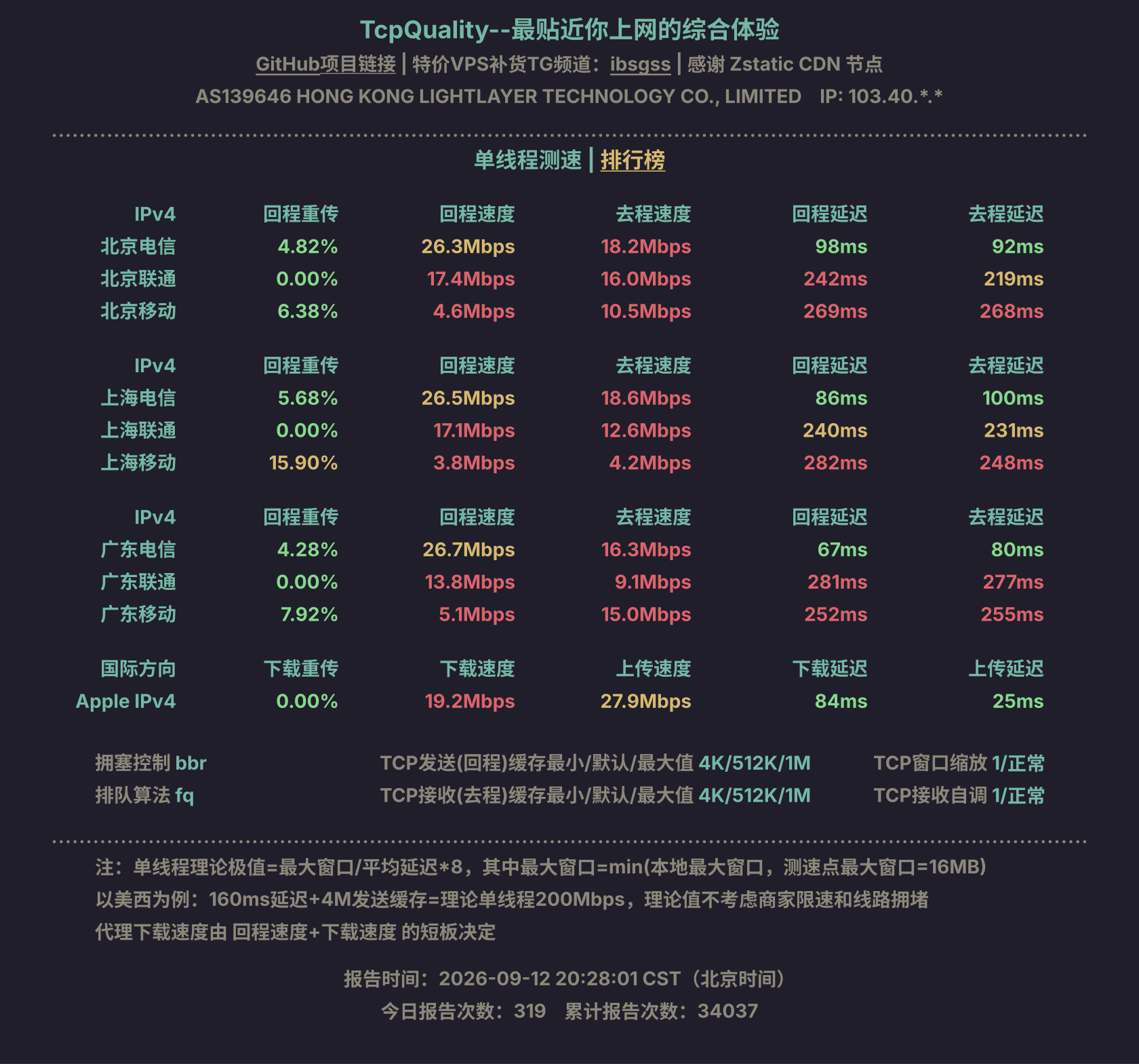单线程测速