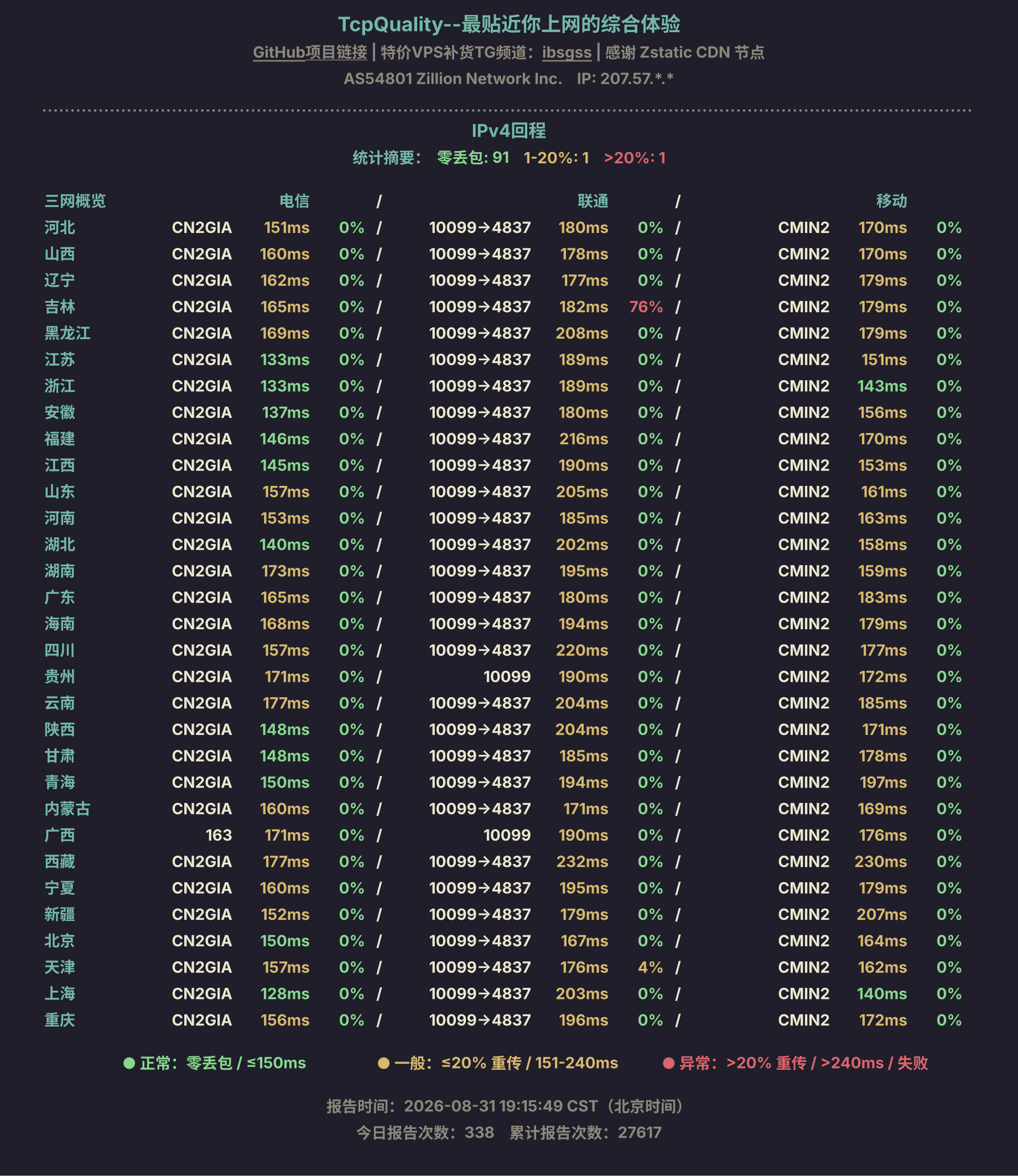 IPv4回程