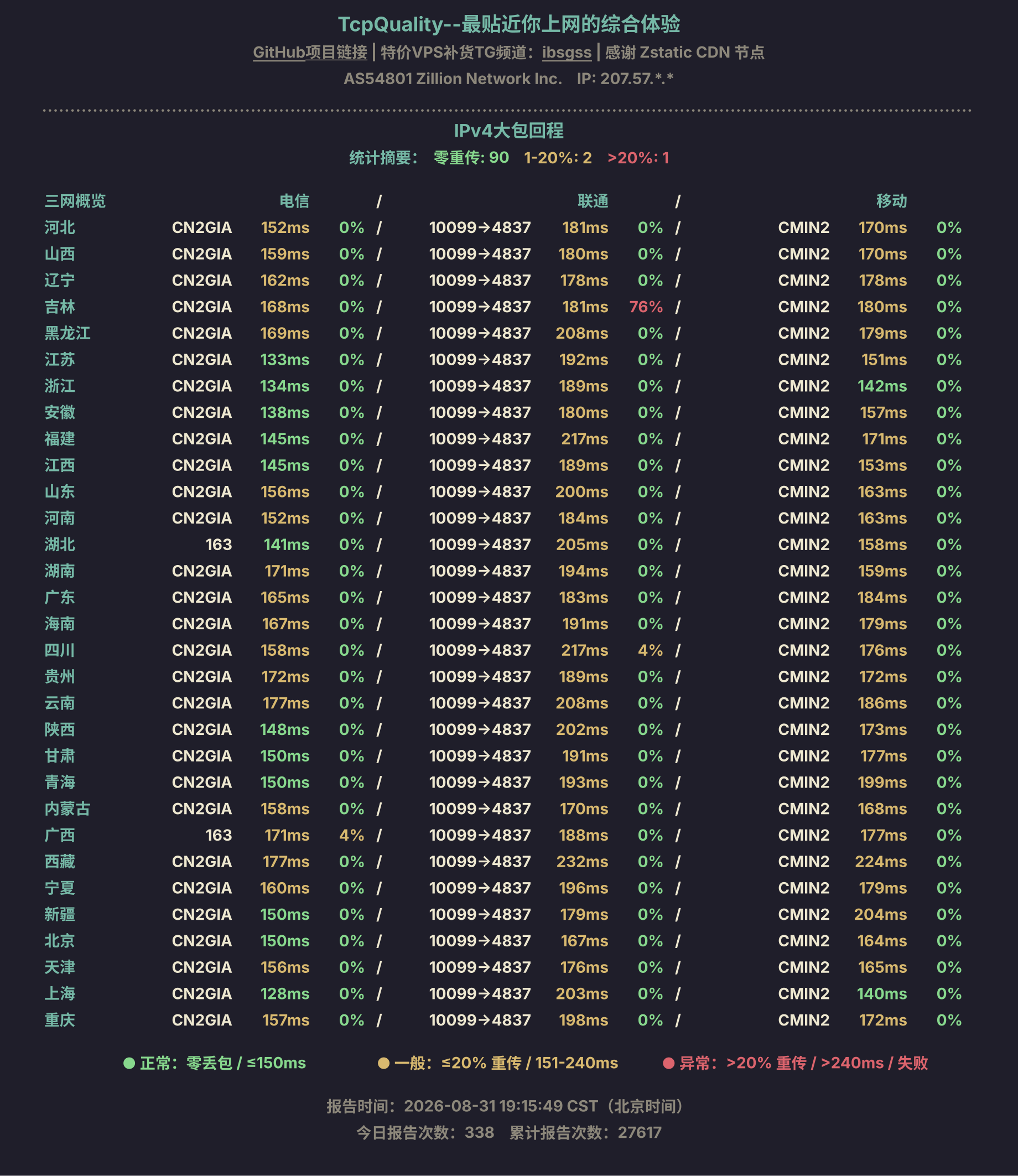 IPv4大包回程