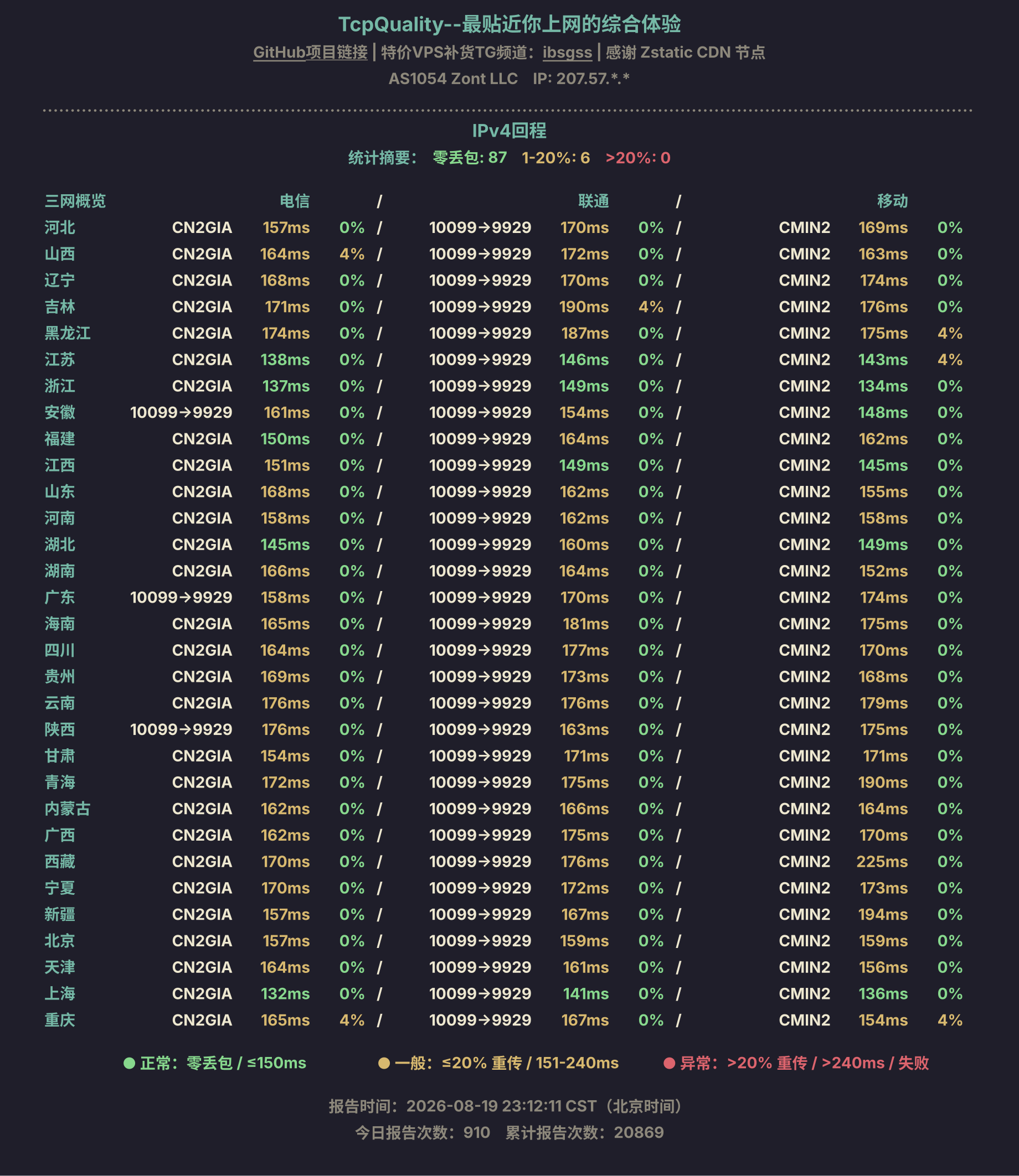 IPv4回程