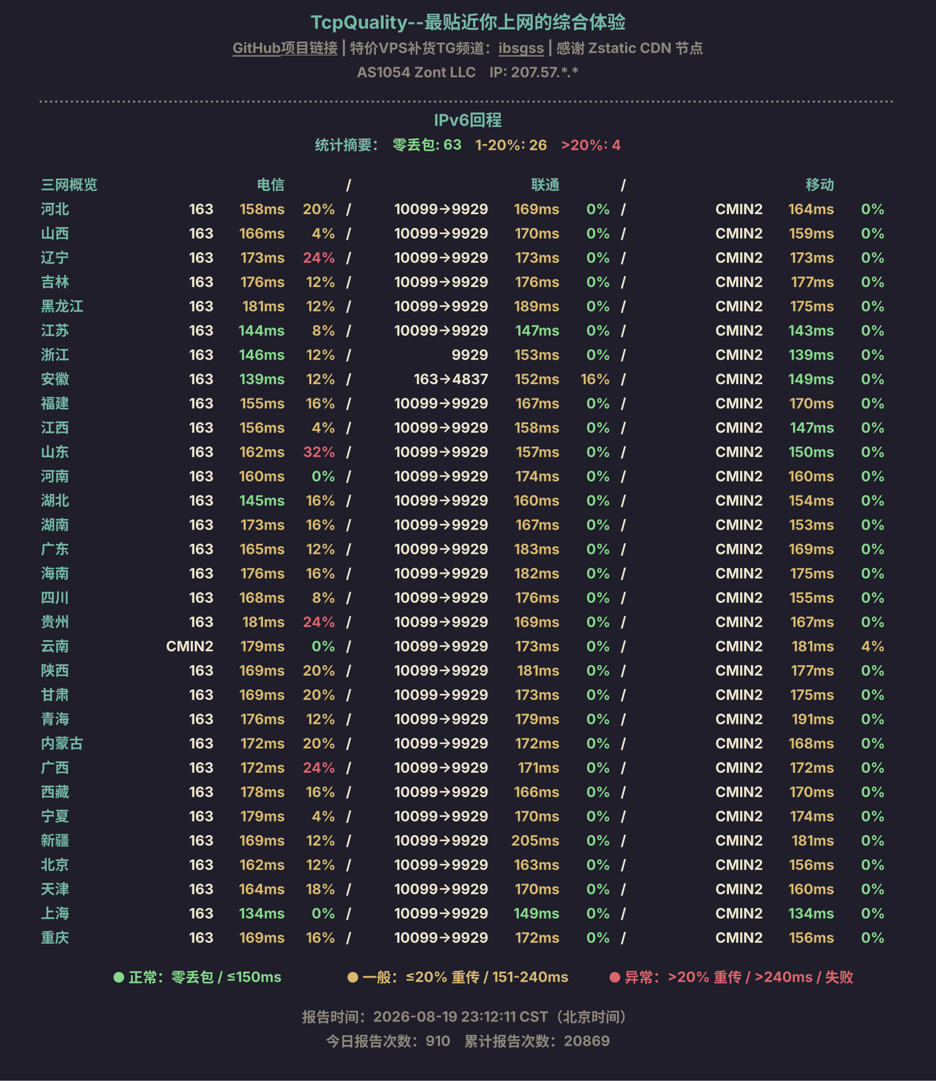 IPv6回程