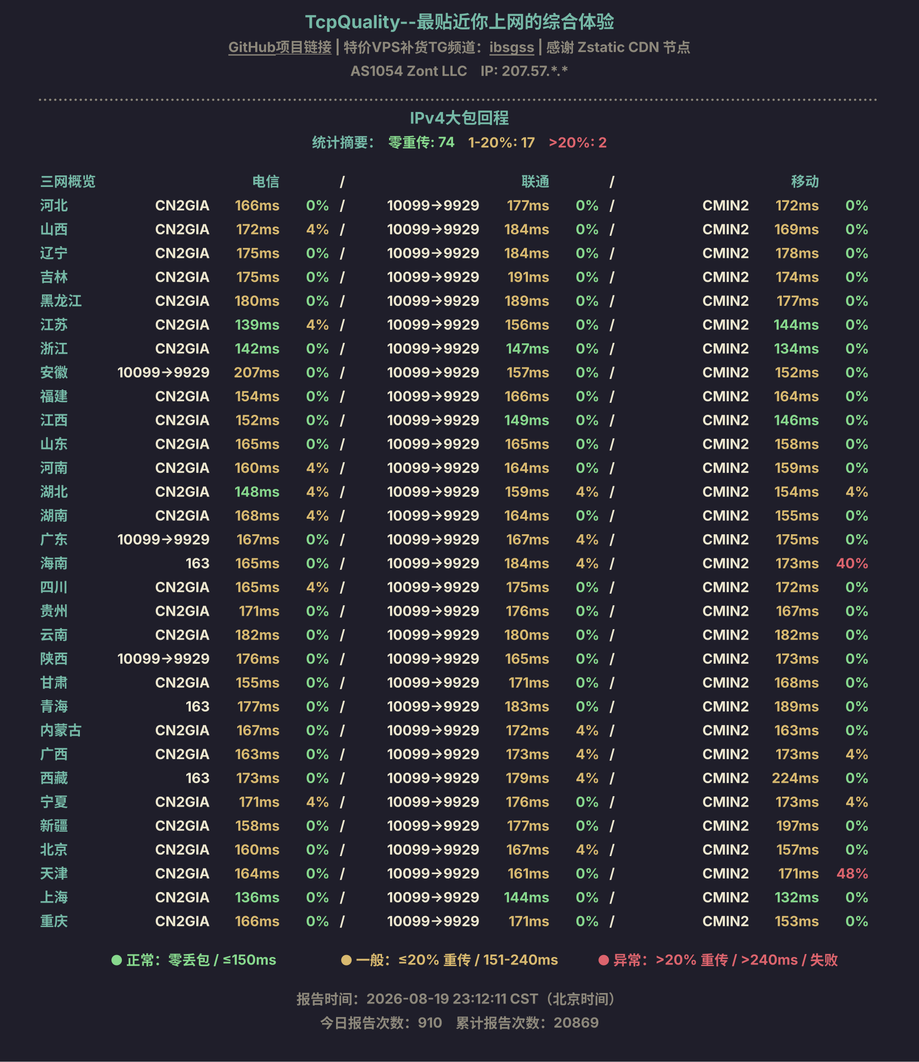 IPv4大包回程