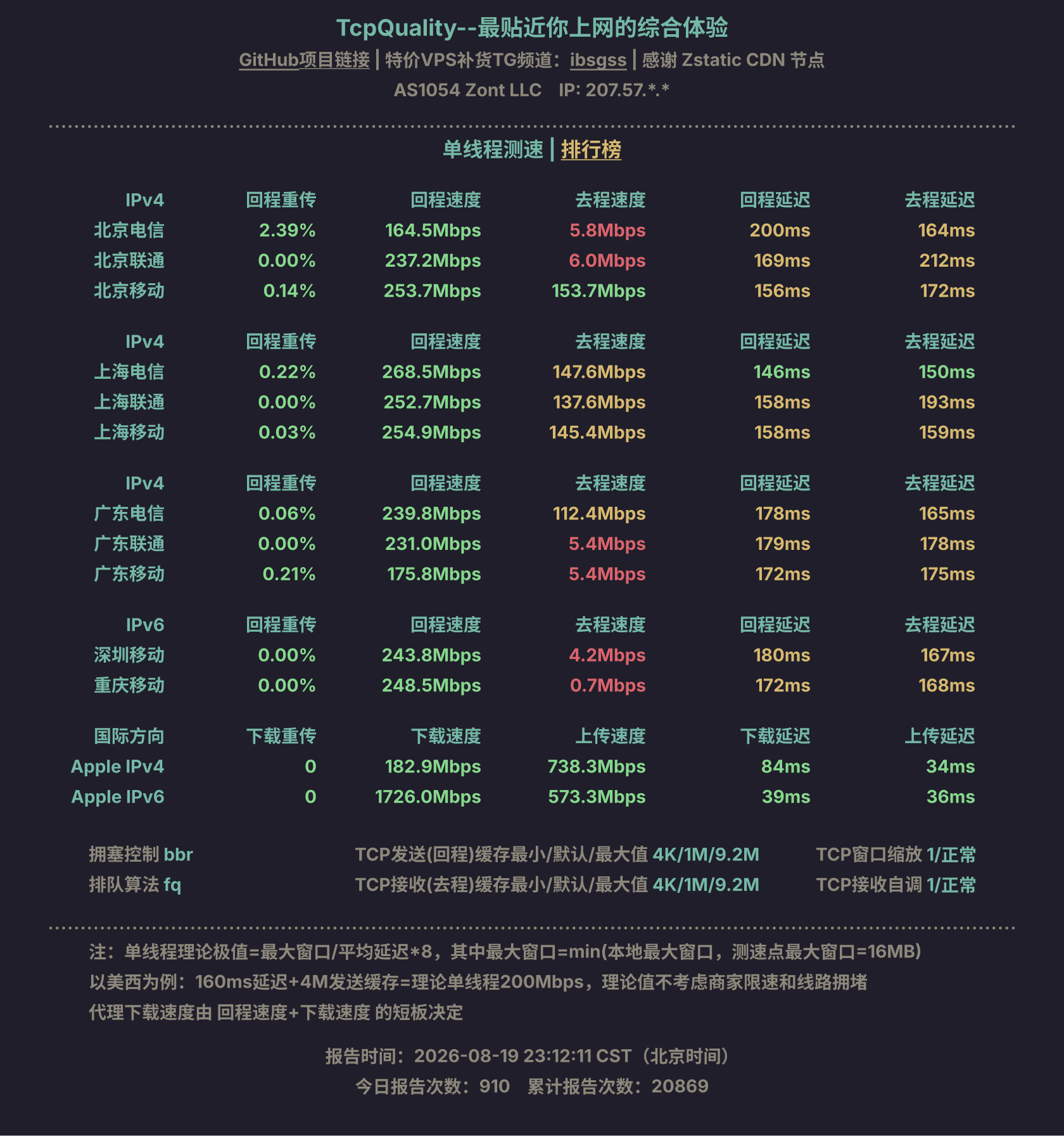 单线程测速