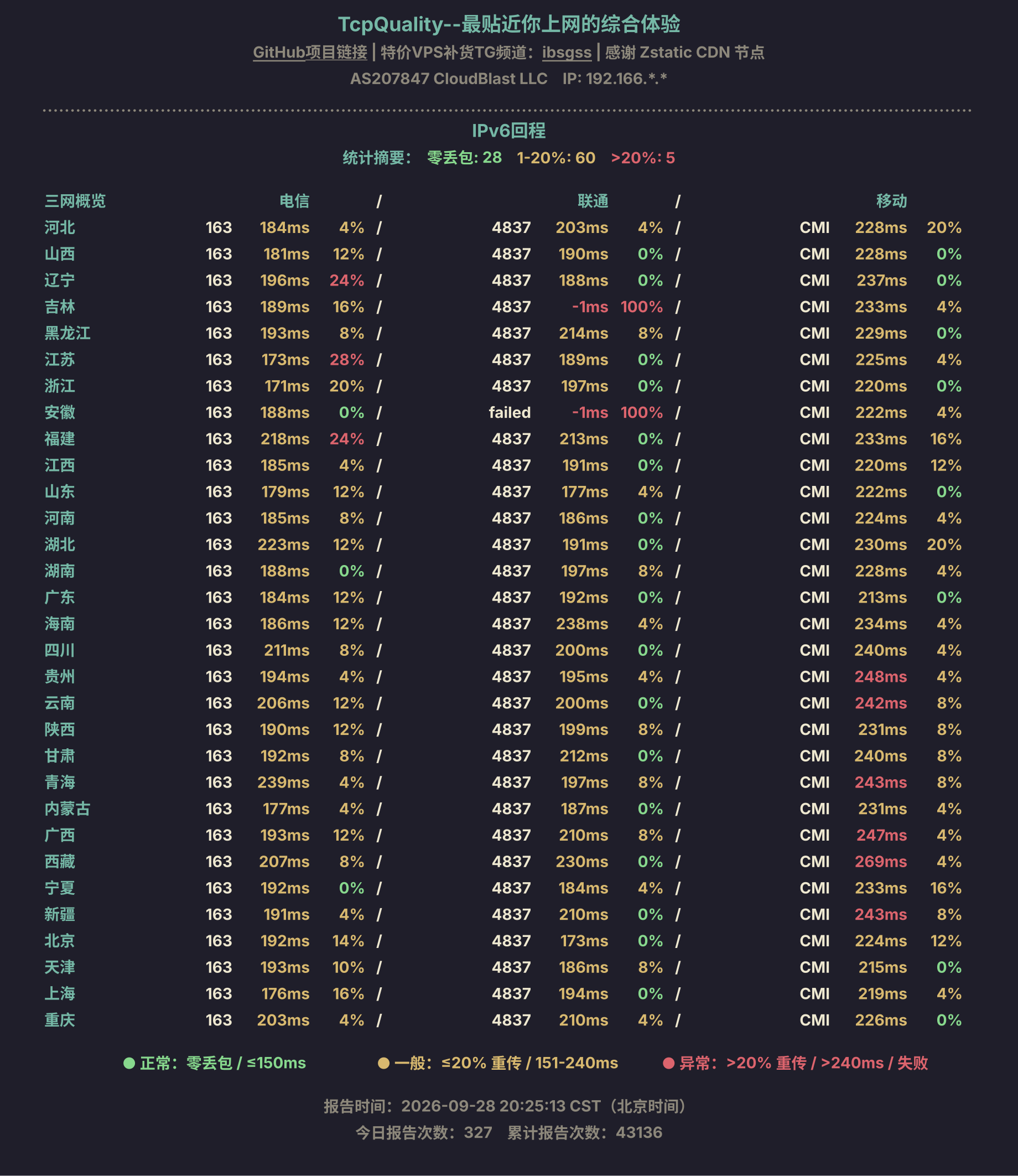 IPv6回程
