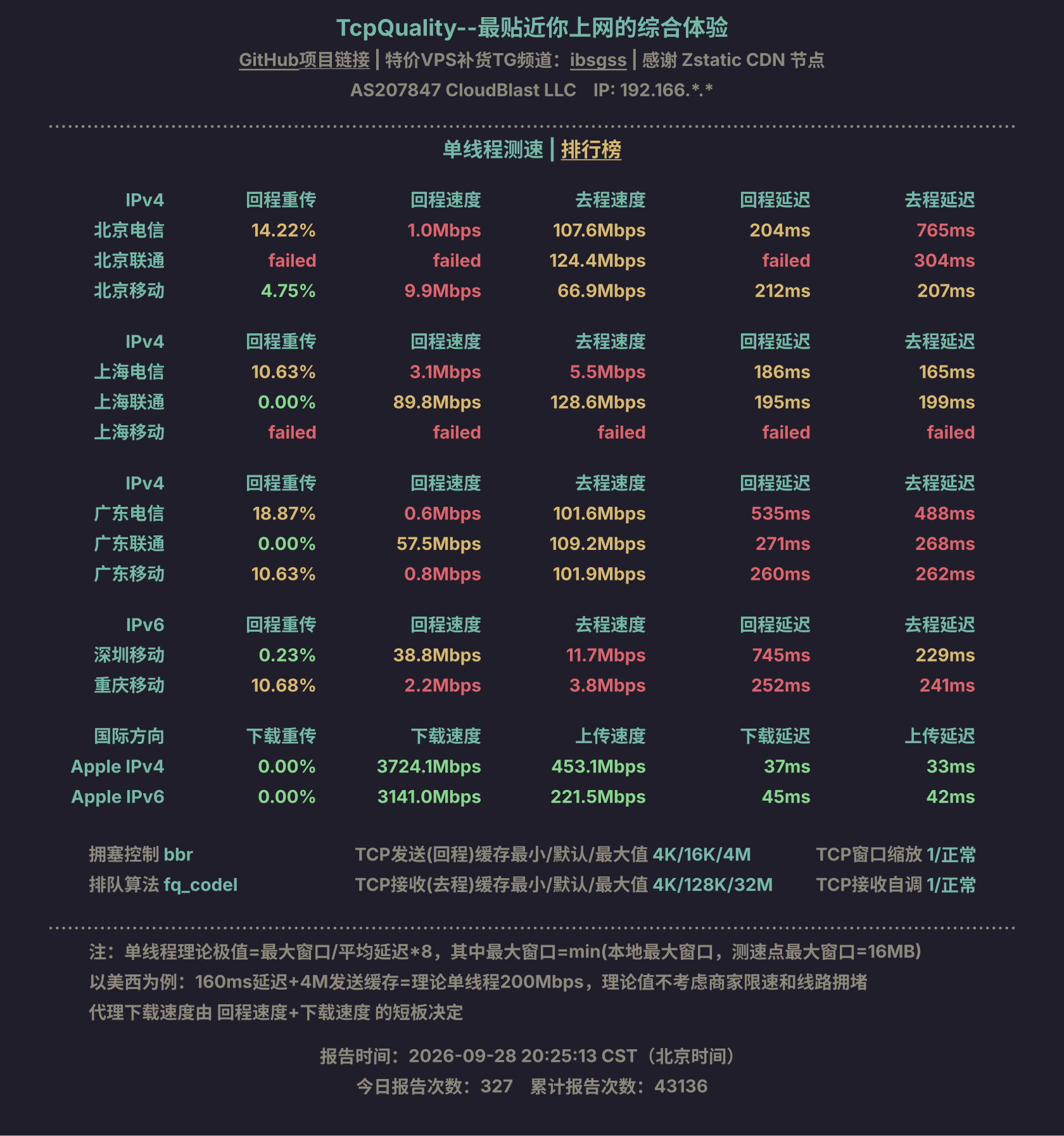 单线程测速