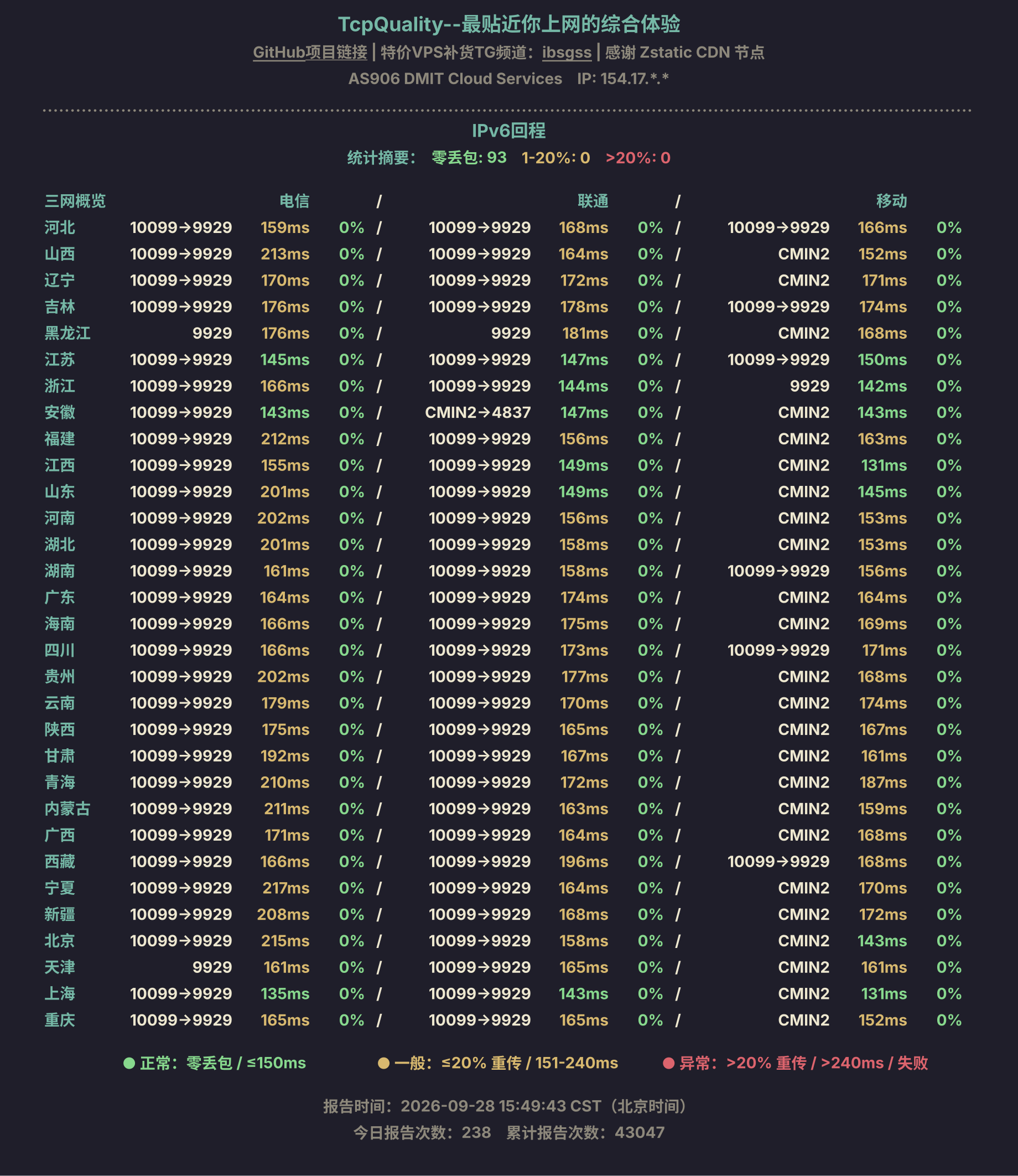 IPv6回程