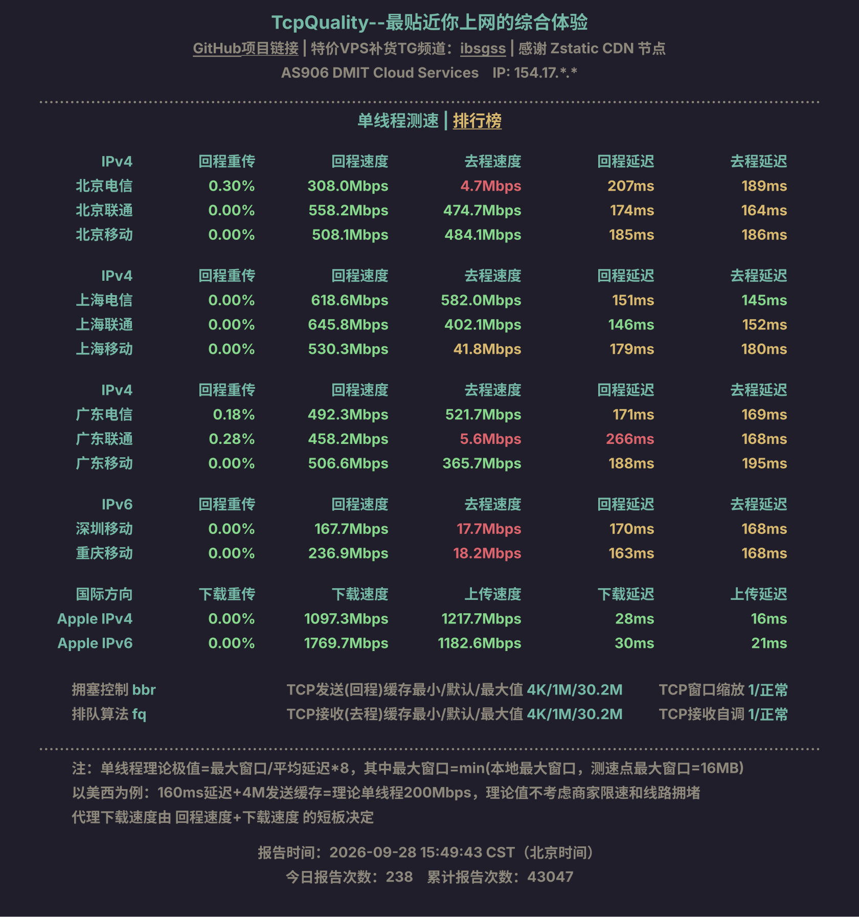 单线程测速