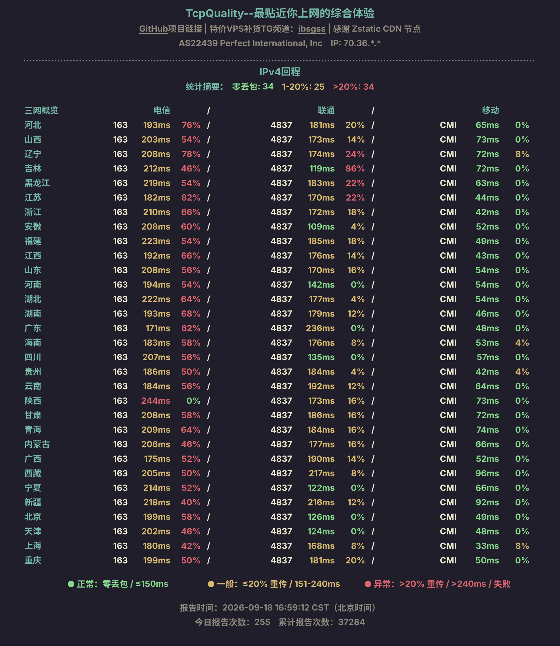 IPv4回程