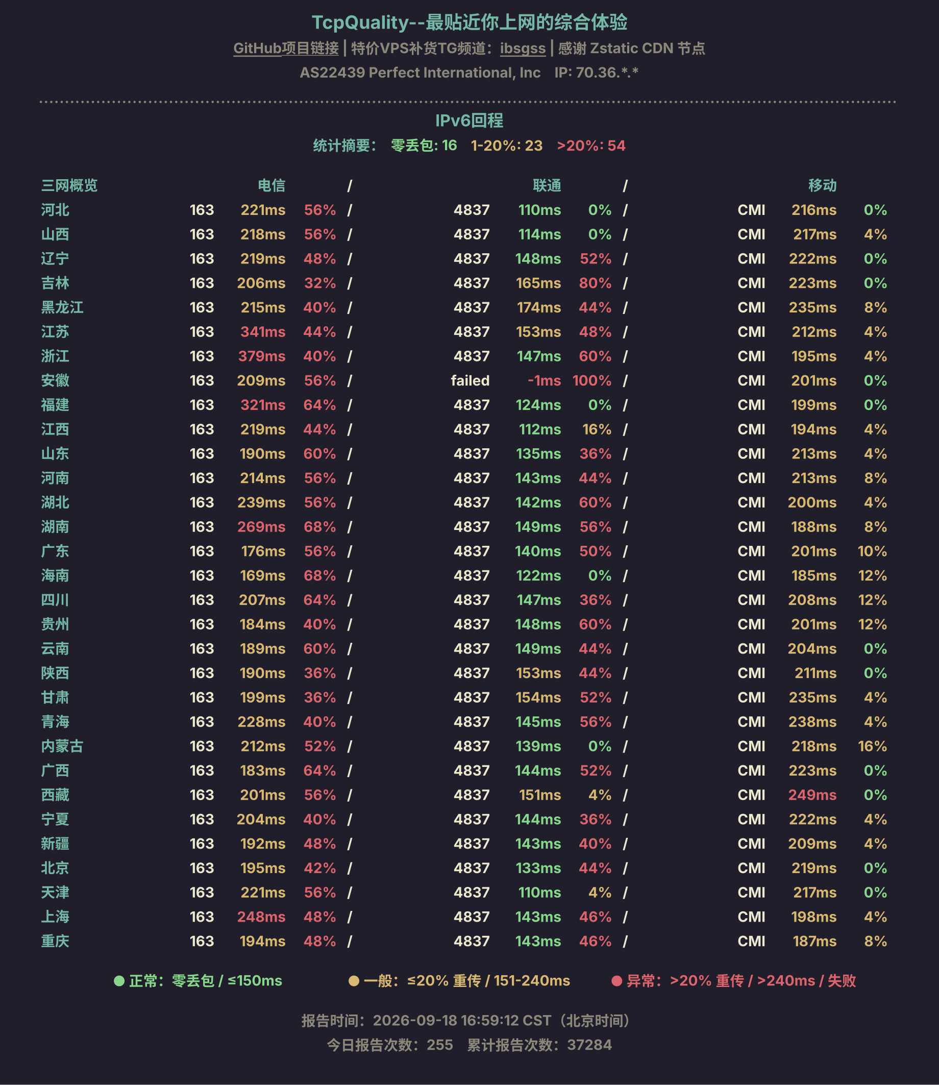 IPv6回程
