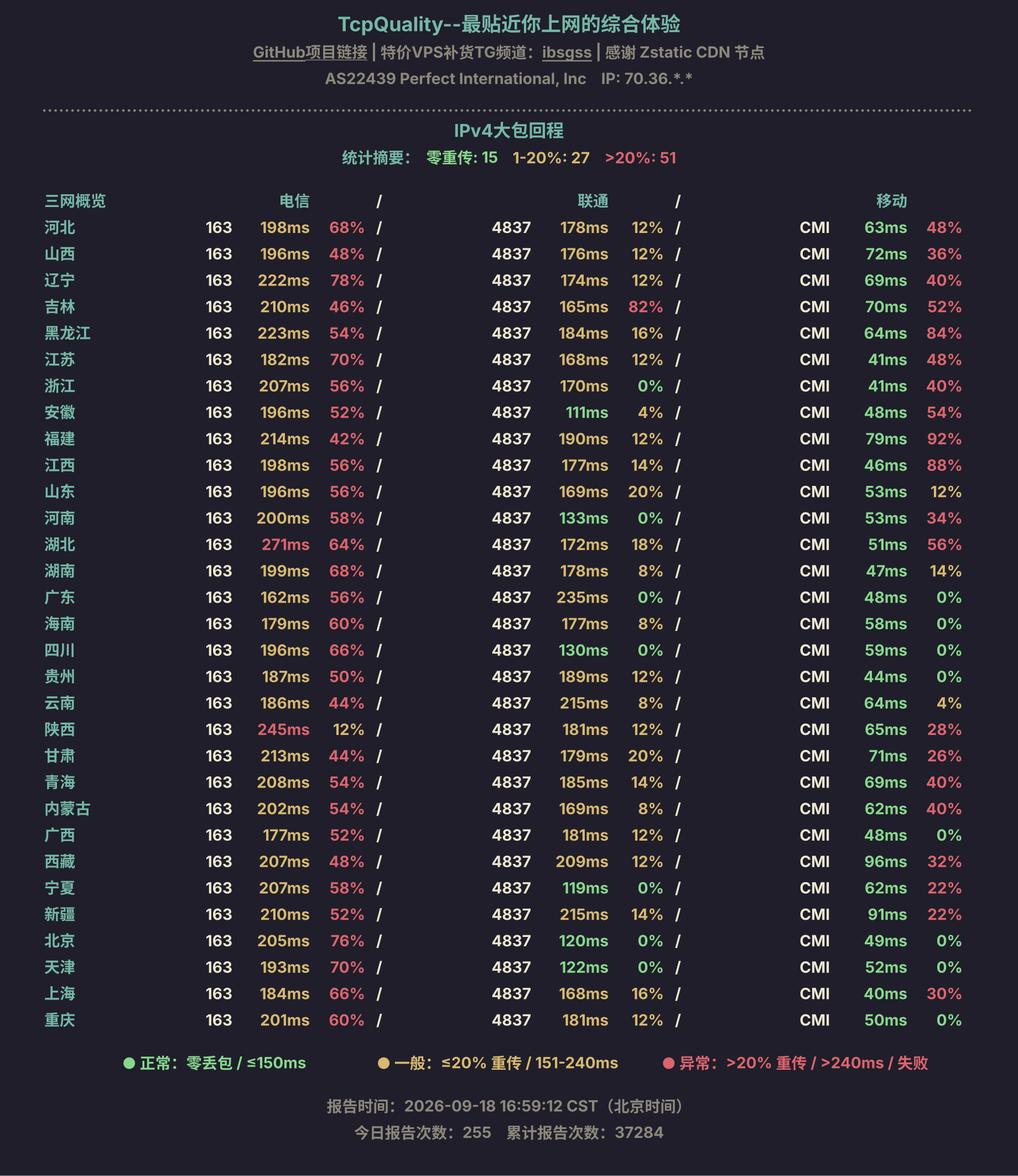 IPv4大包回程
