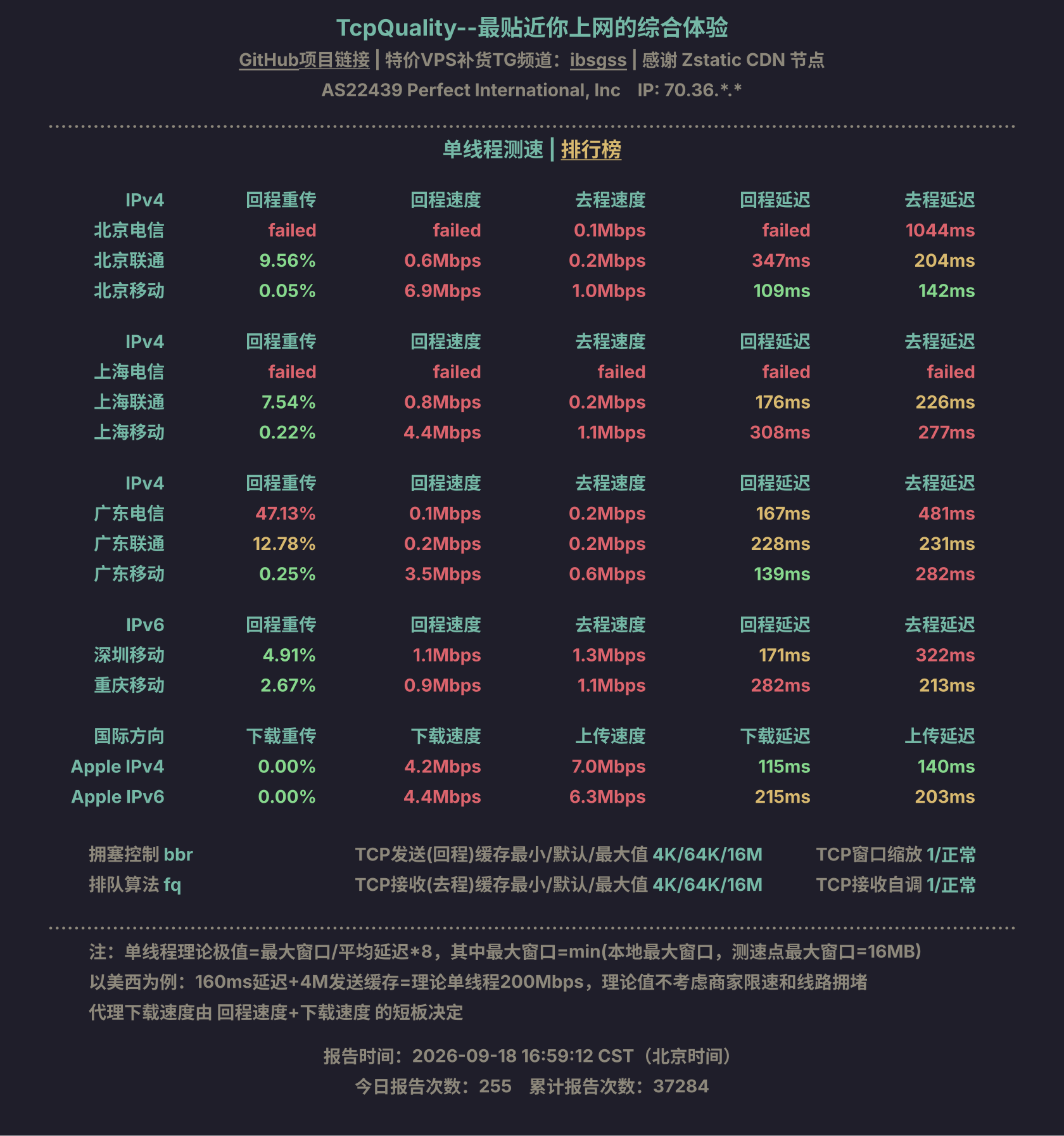 单线程测速