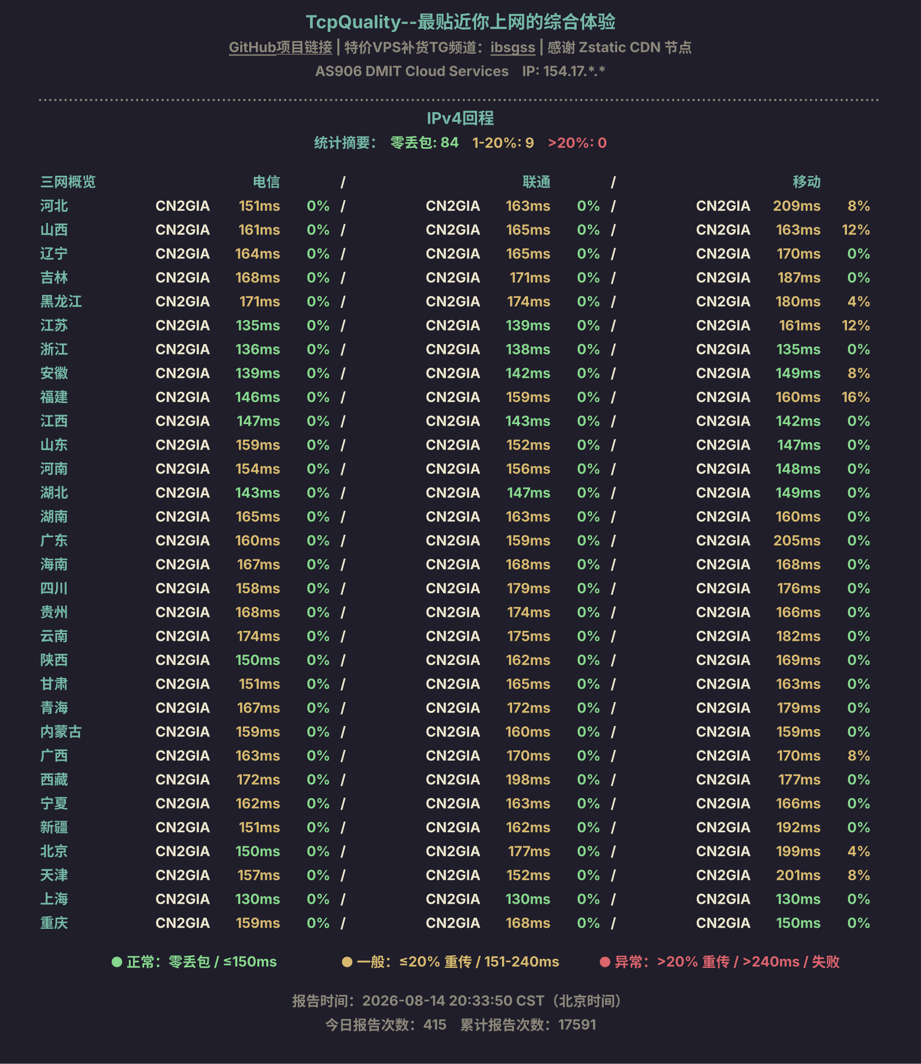 IPv4回程