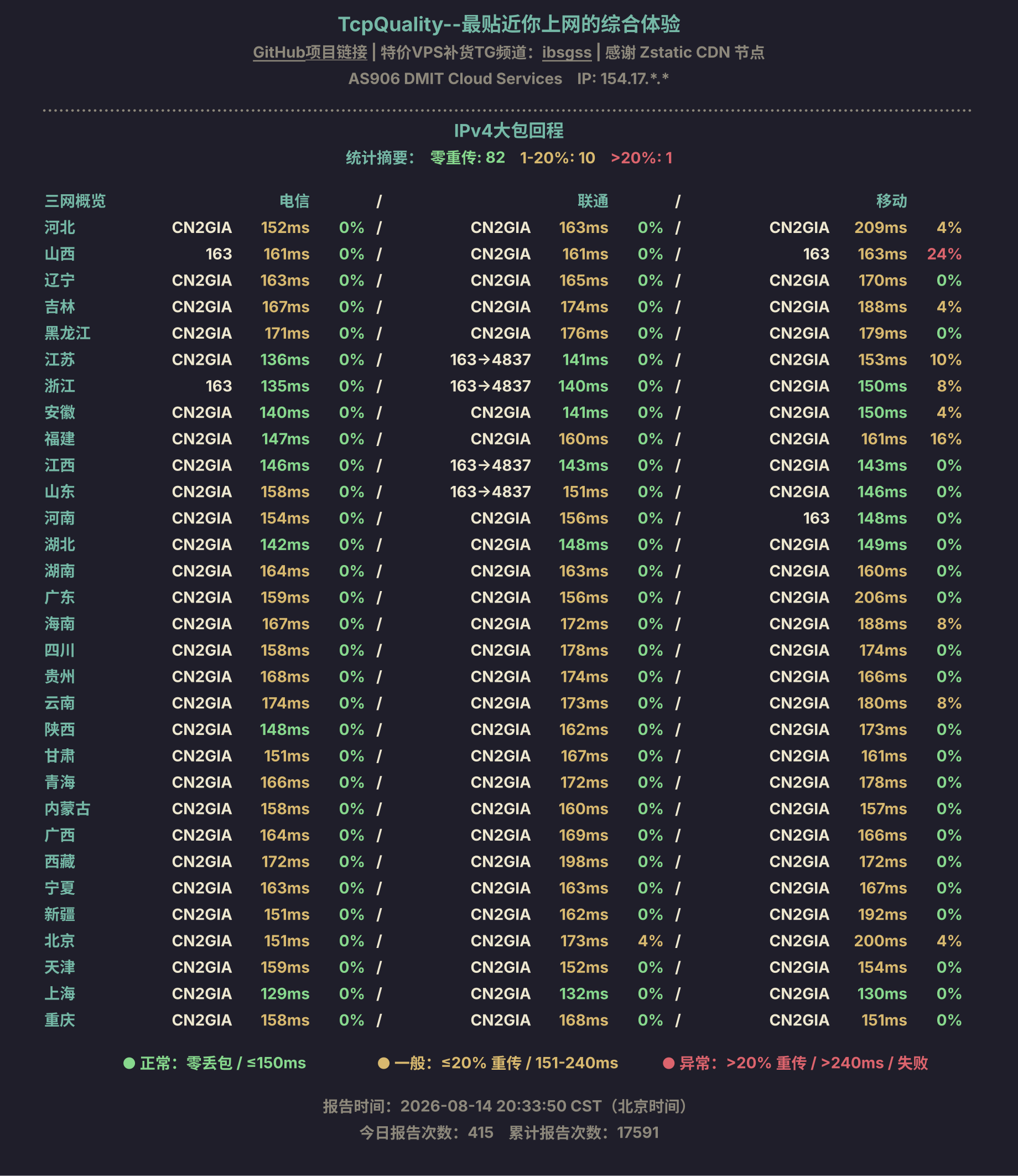 IPv4大包回程