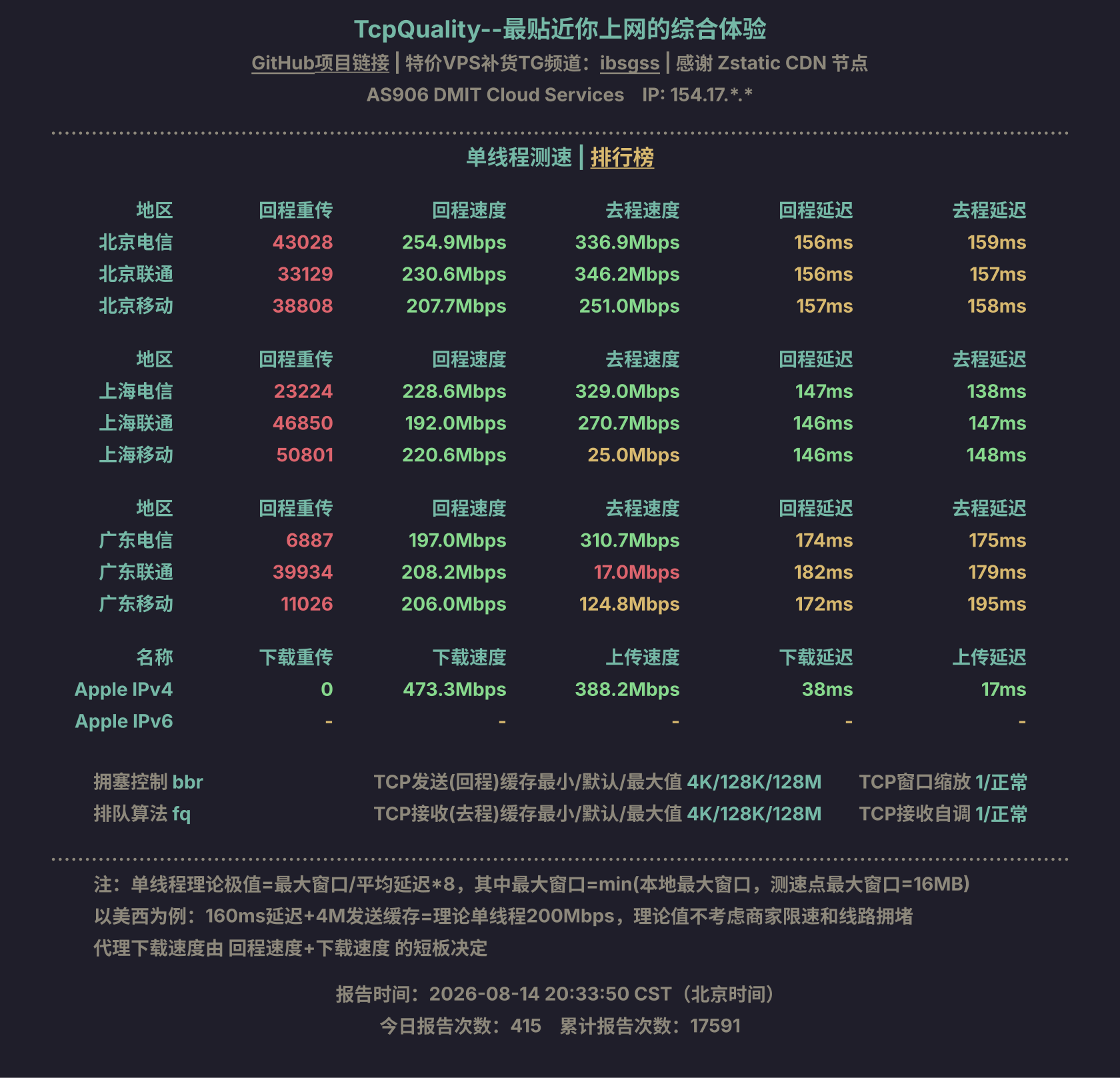 单线程测速