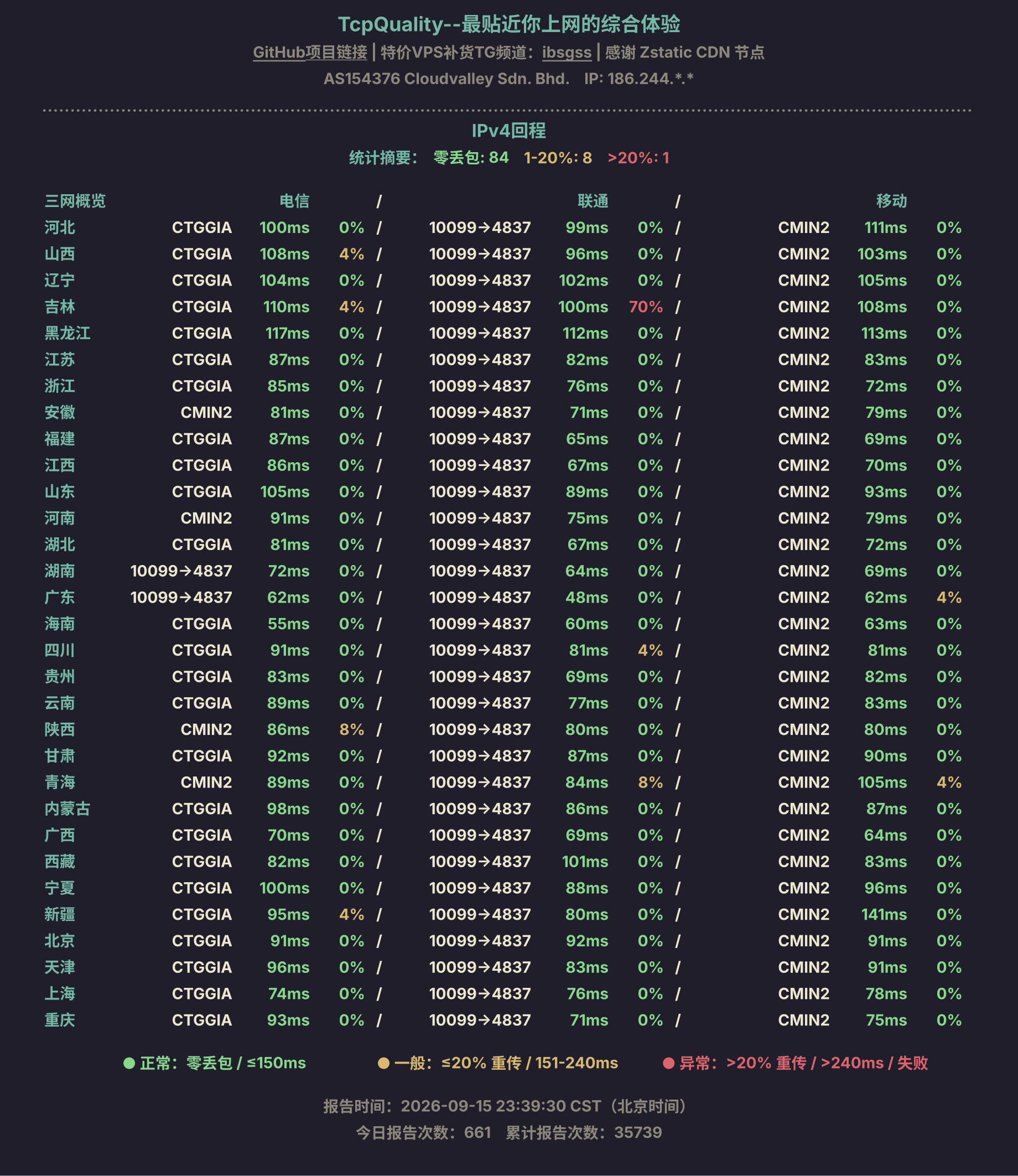 IPv4回程