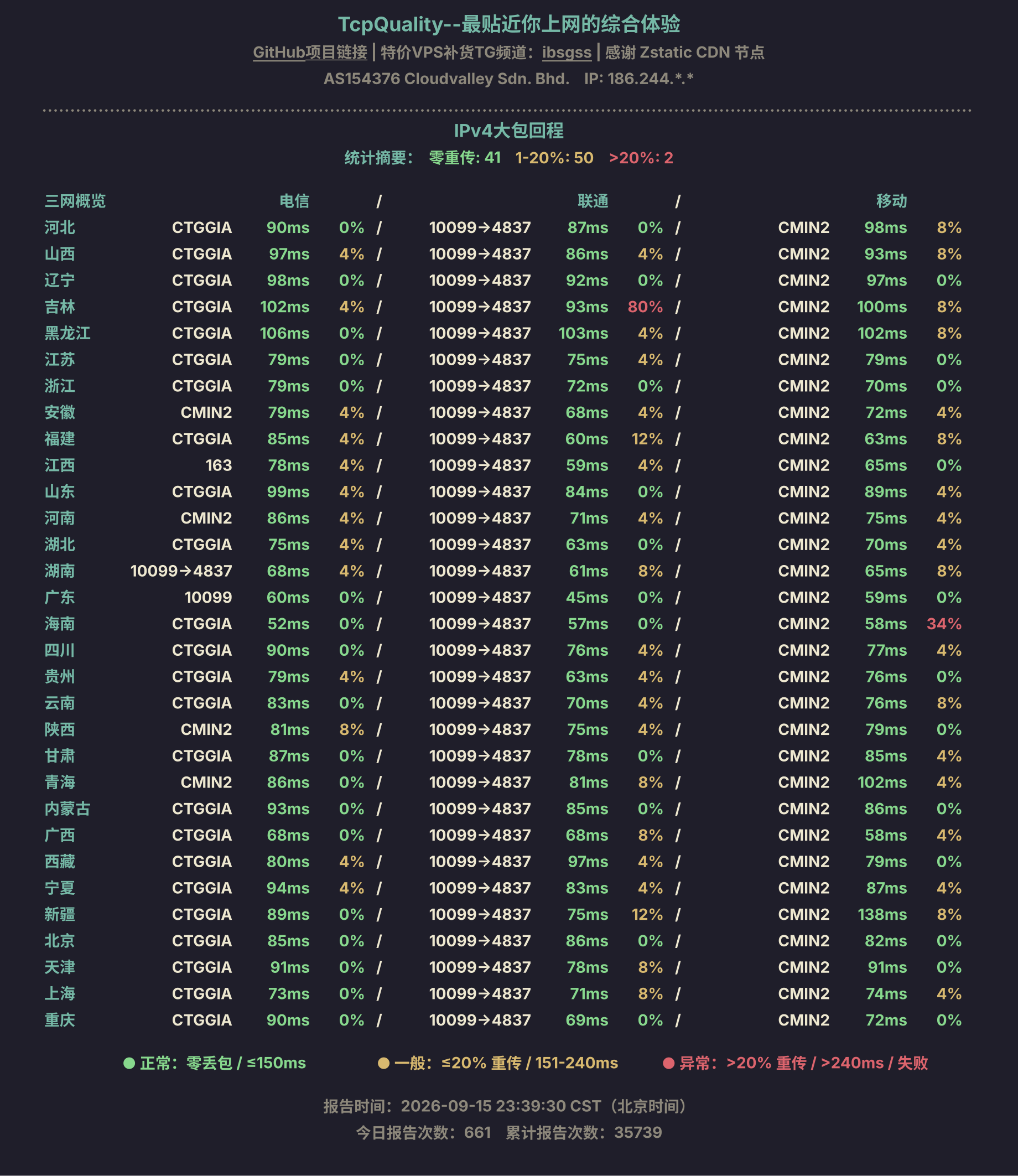 IPv4大包回程