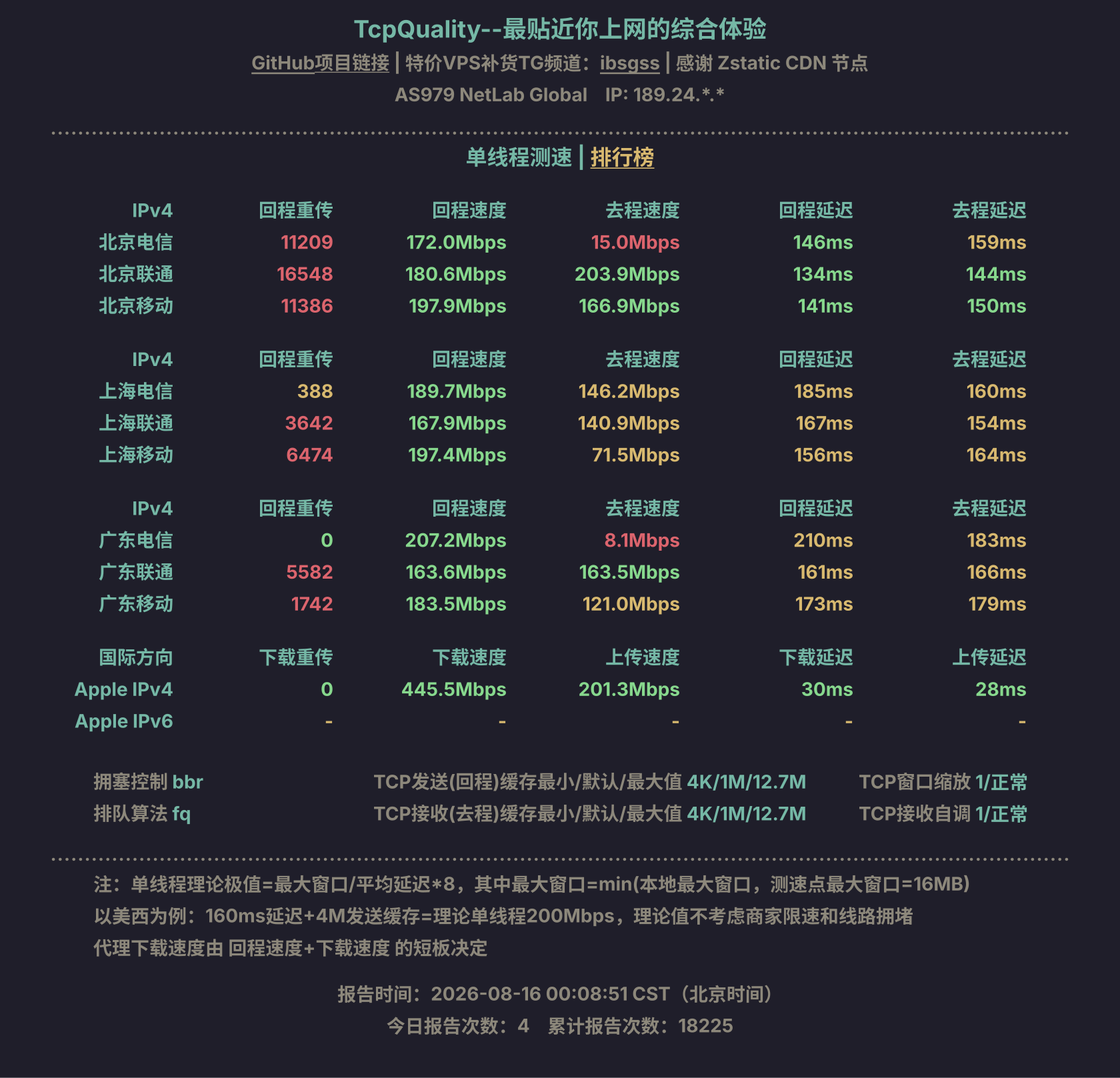 单线程测速