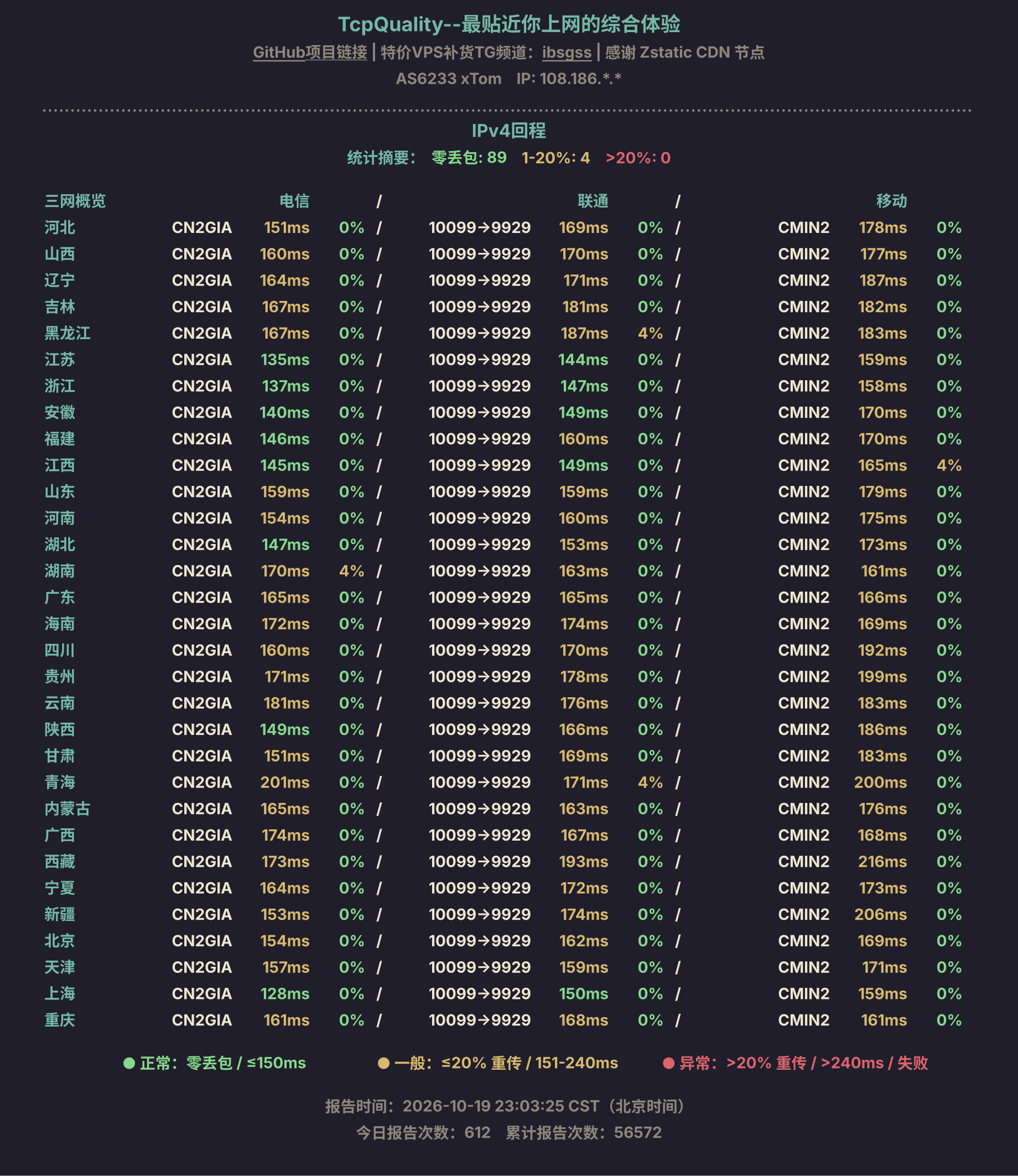 IPv4回程