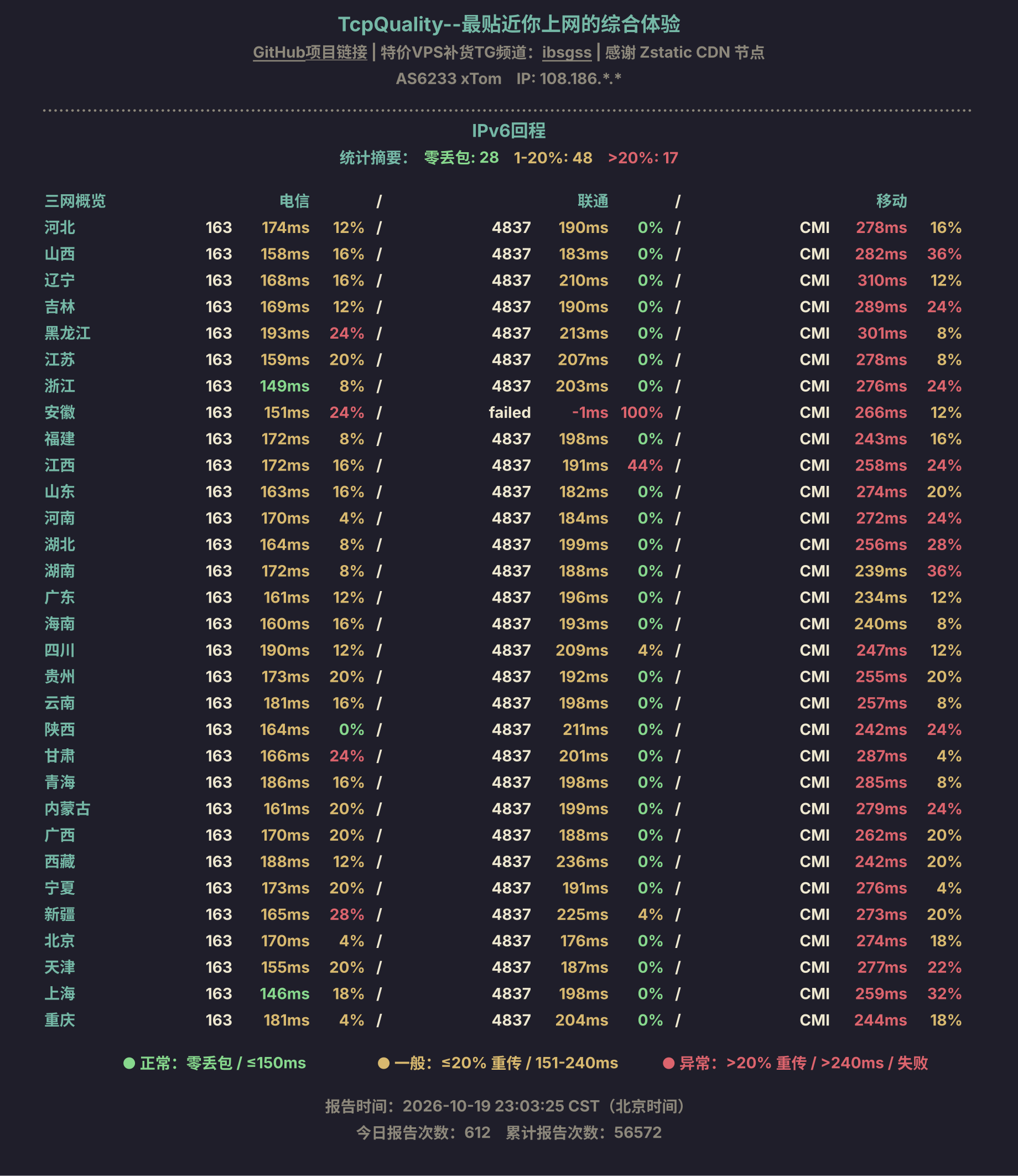 IPv6回程