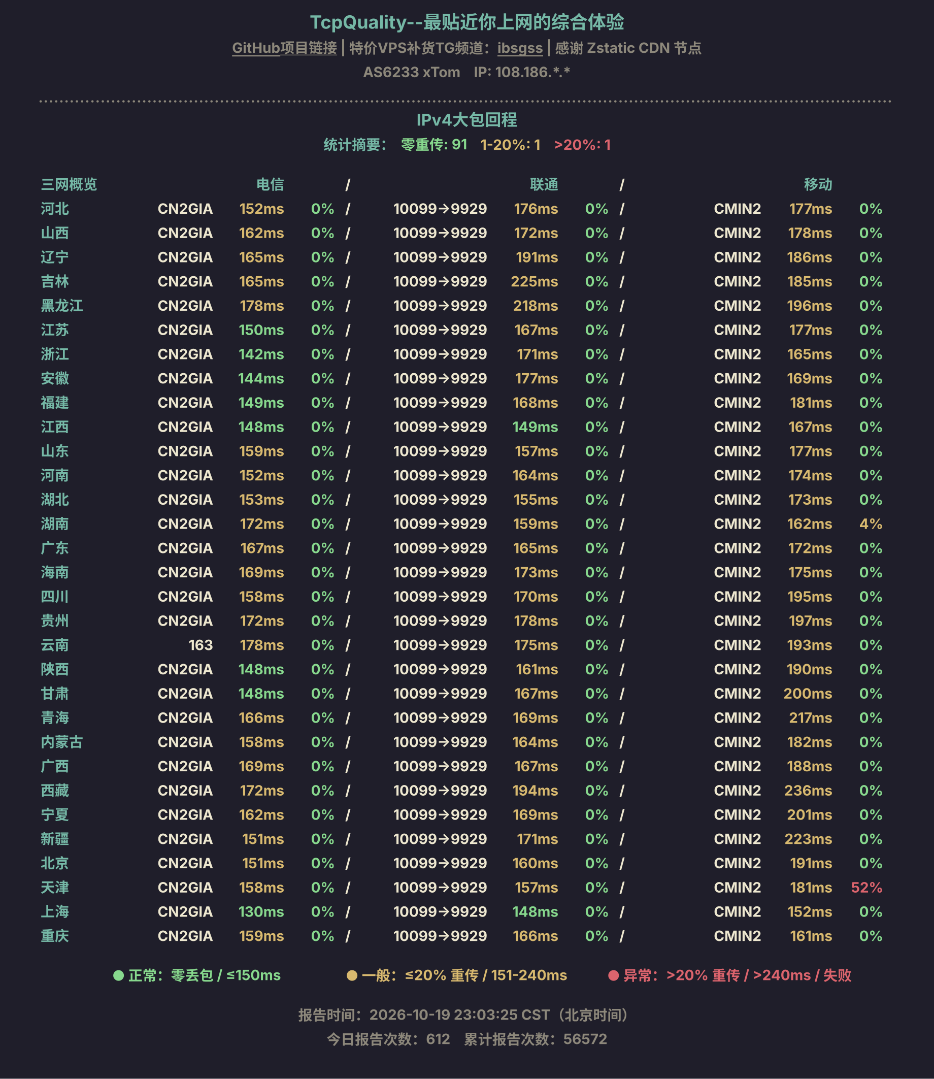 IPv4大包回程