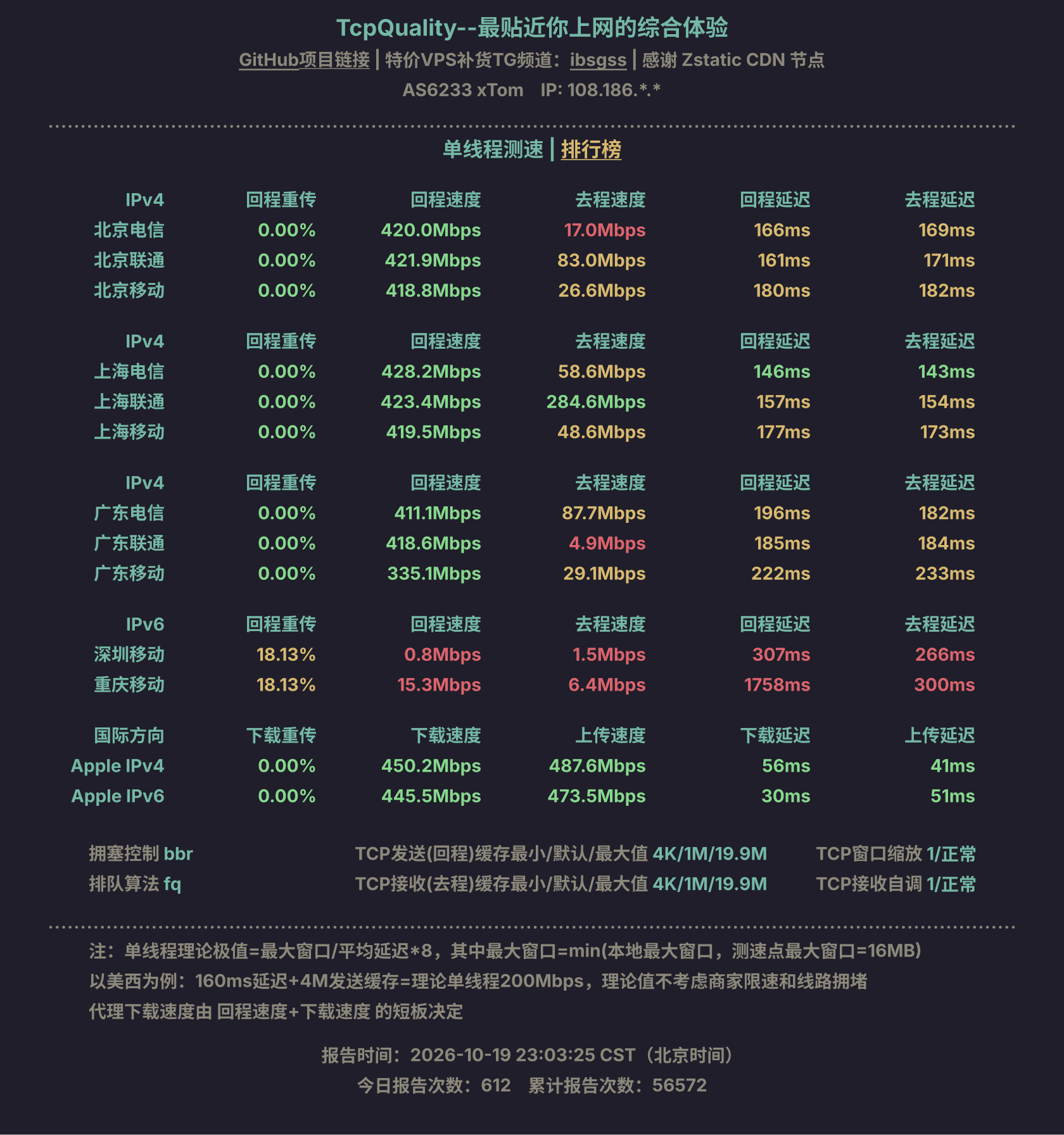 单线程测速