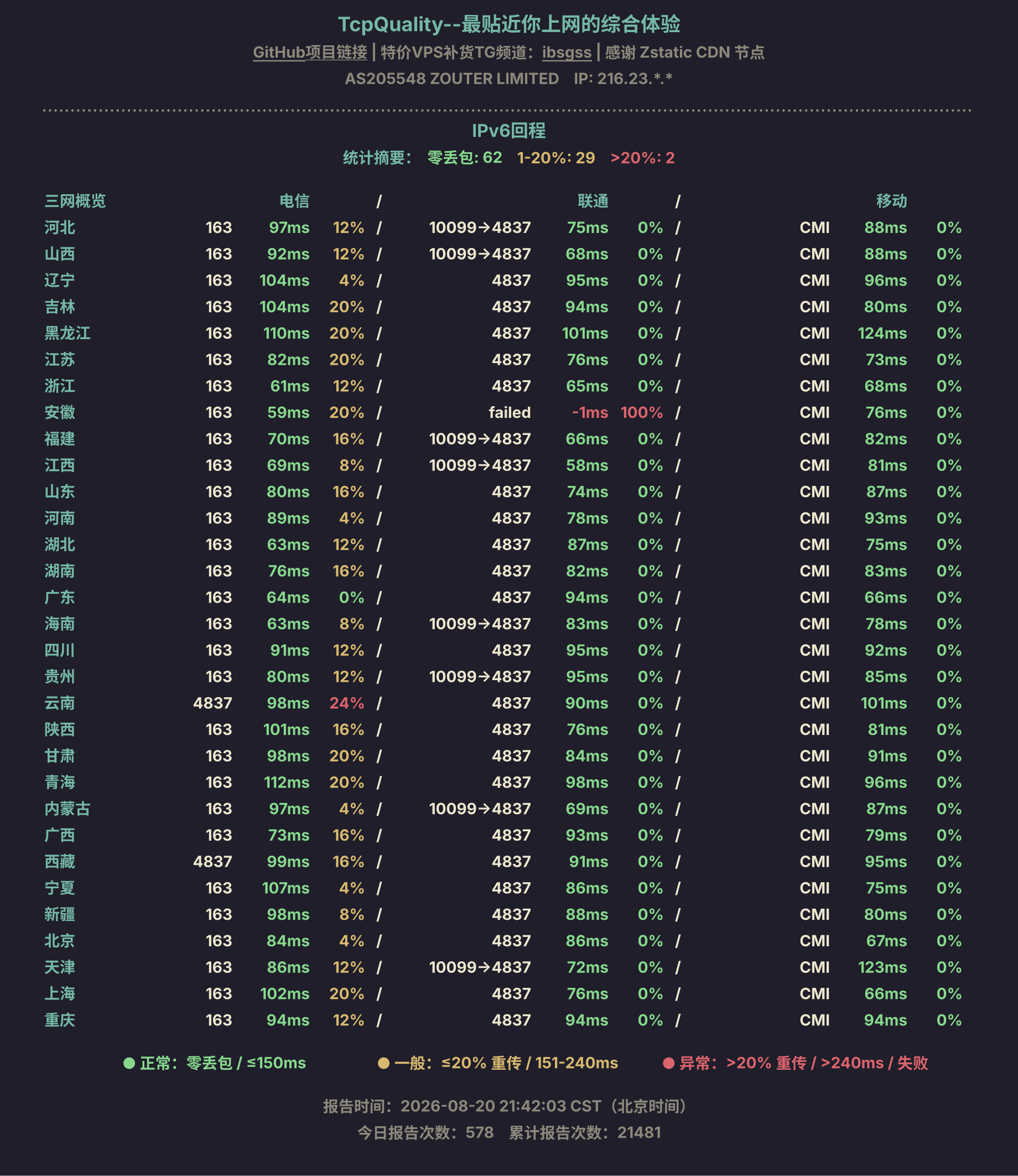 IPv6回程