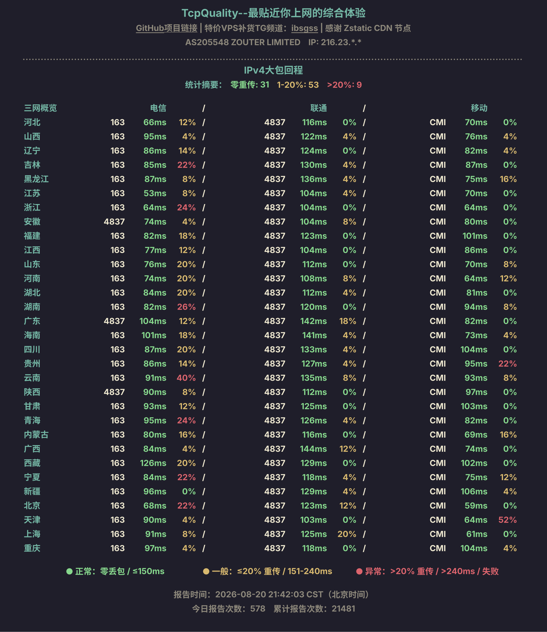 IPv4大包回程