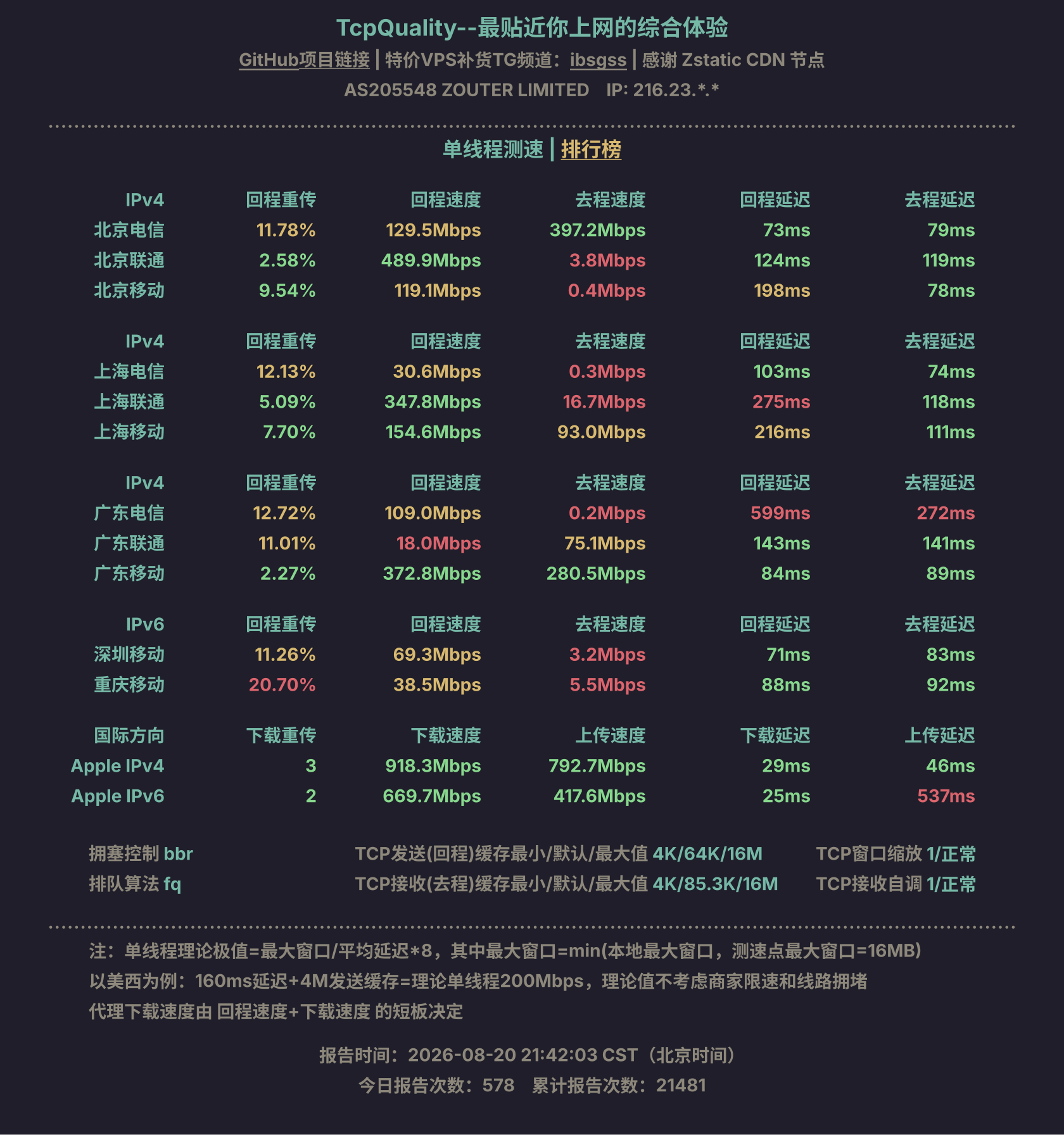 单线程测速